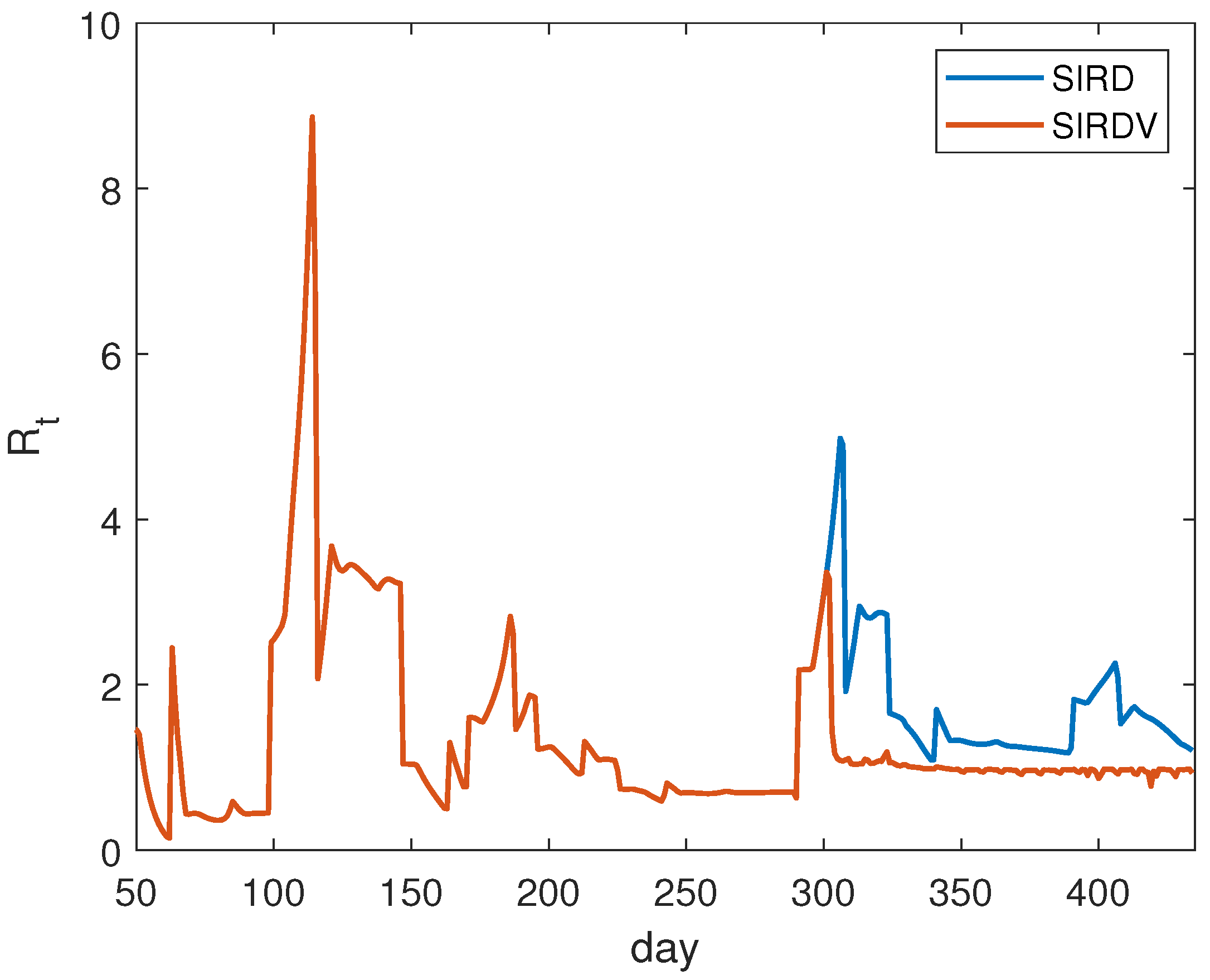 Mathematics 10 00661 g003