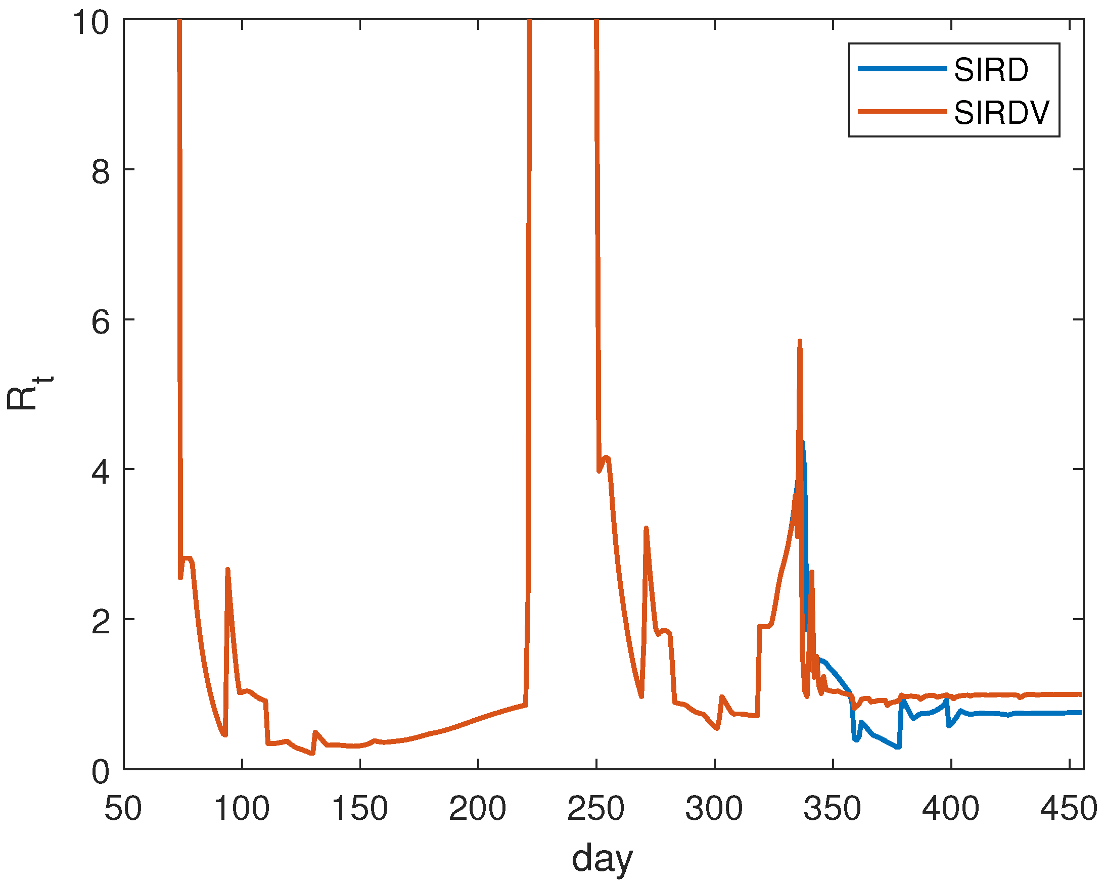 Mathematics 10 00661 g006