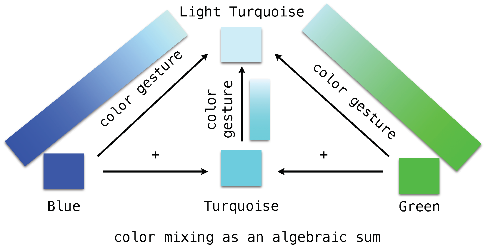 Mathematics 10 00663 g002