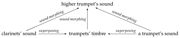 Mathematics 10 00663 i005