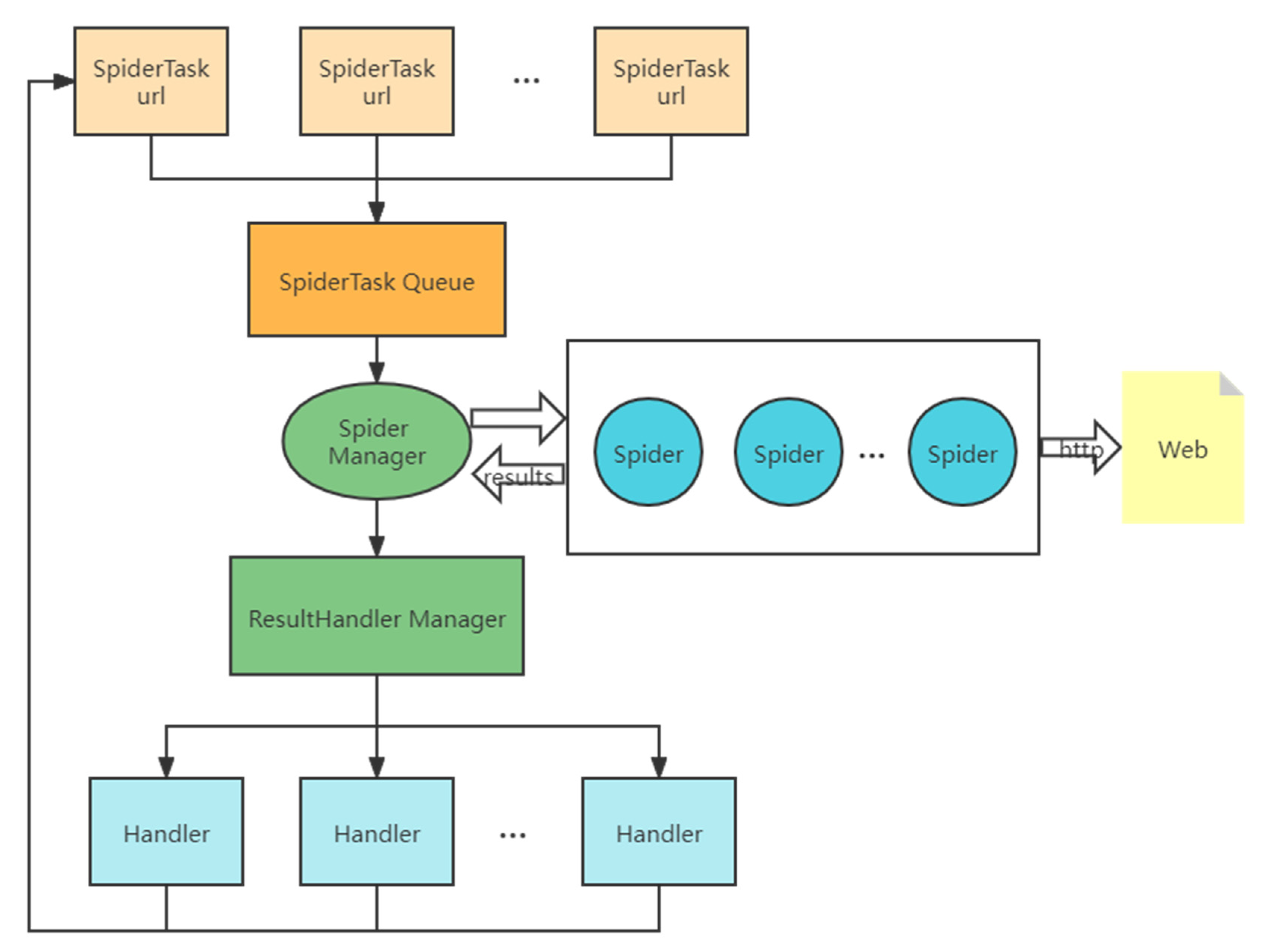 Mathematics 10 00664 g003 Mathematics 10 00664 g003