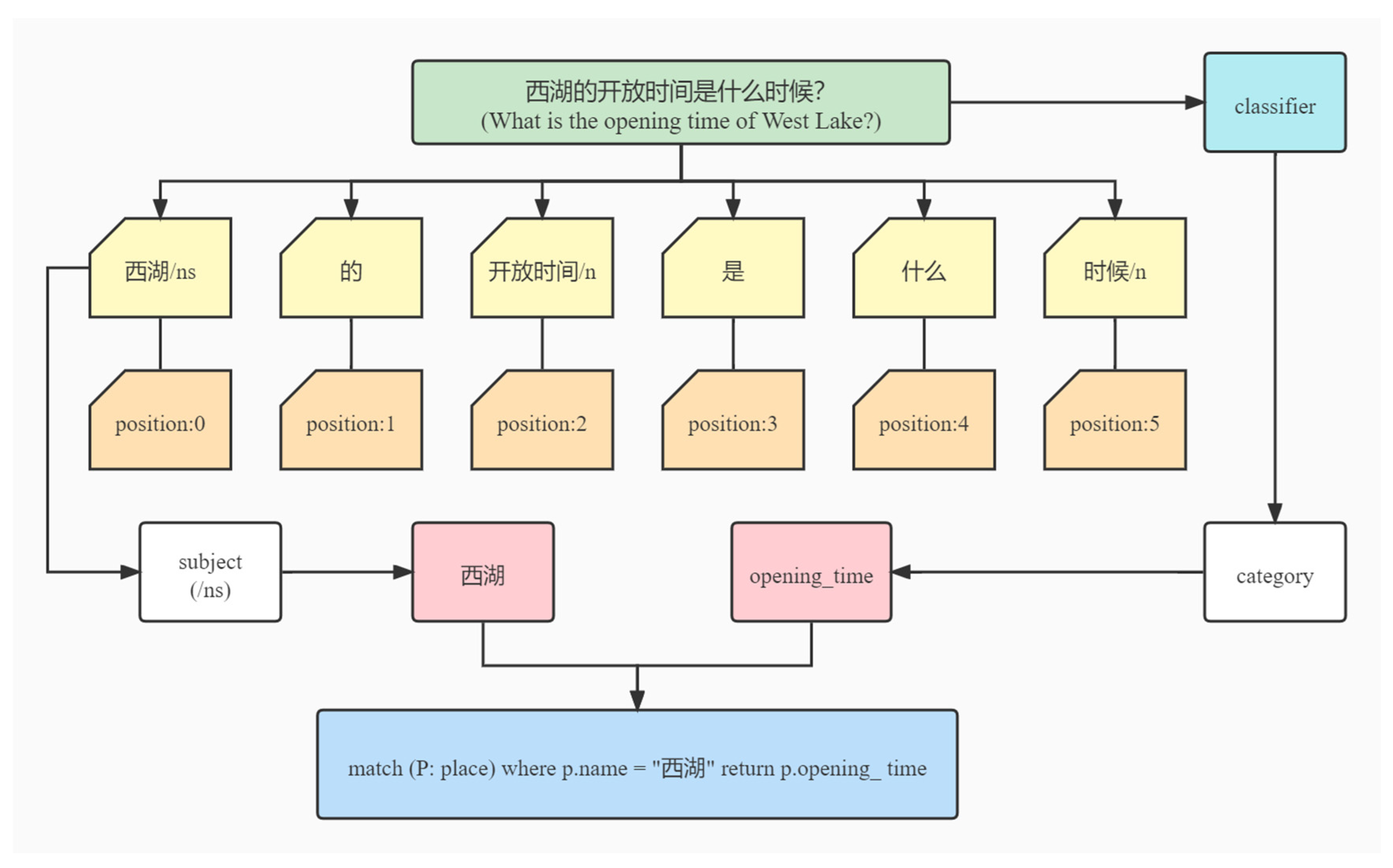 Mathematics 10 00664 g007 Mathematics 10 00664 g007
