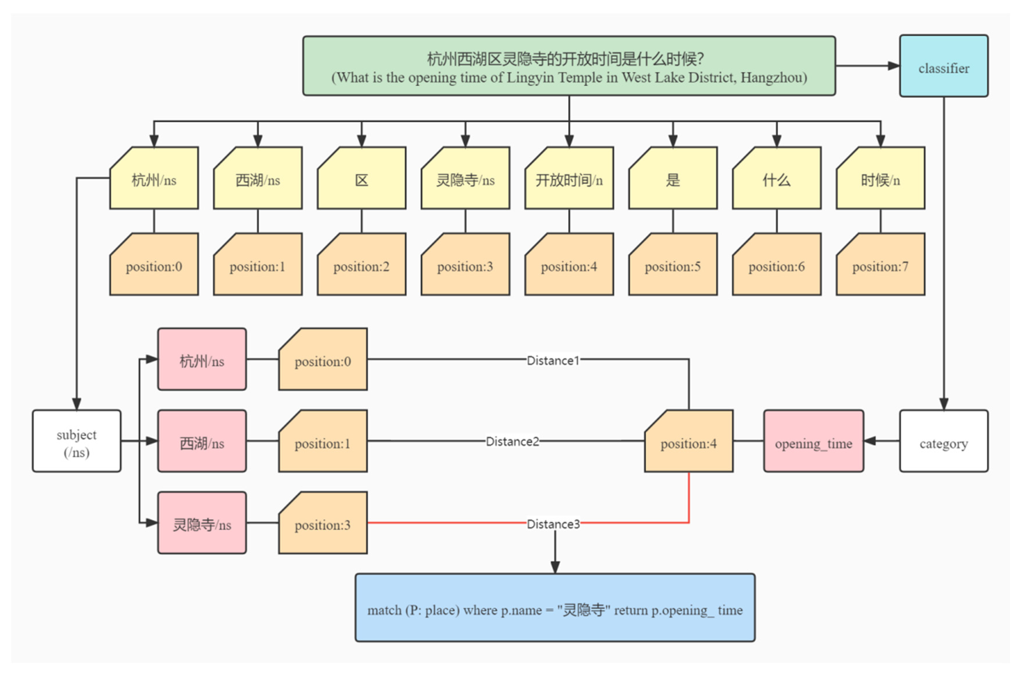 Mathematics 10 00664 g008 Mathematics 10 00664 g008