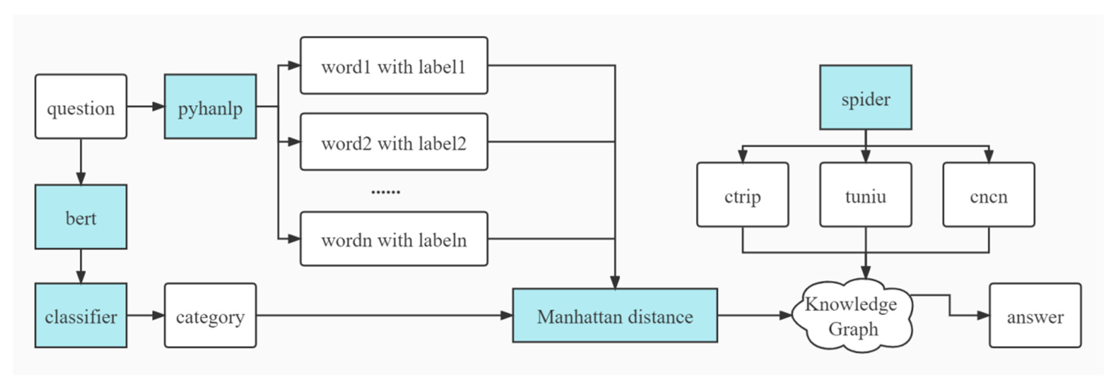 Mathematics 10 00664 g009 Mathematics 10 00664 g009