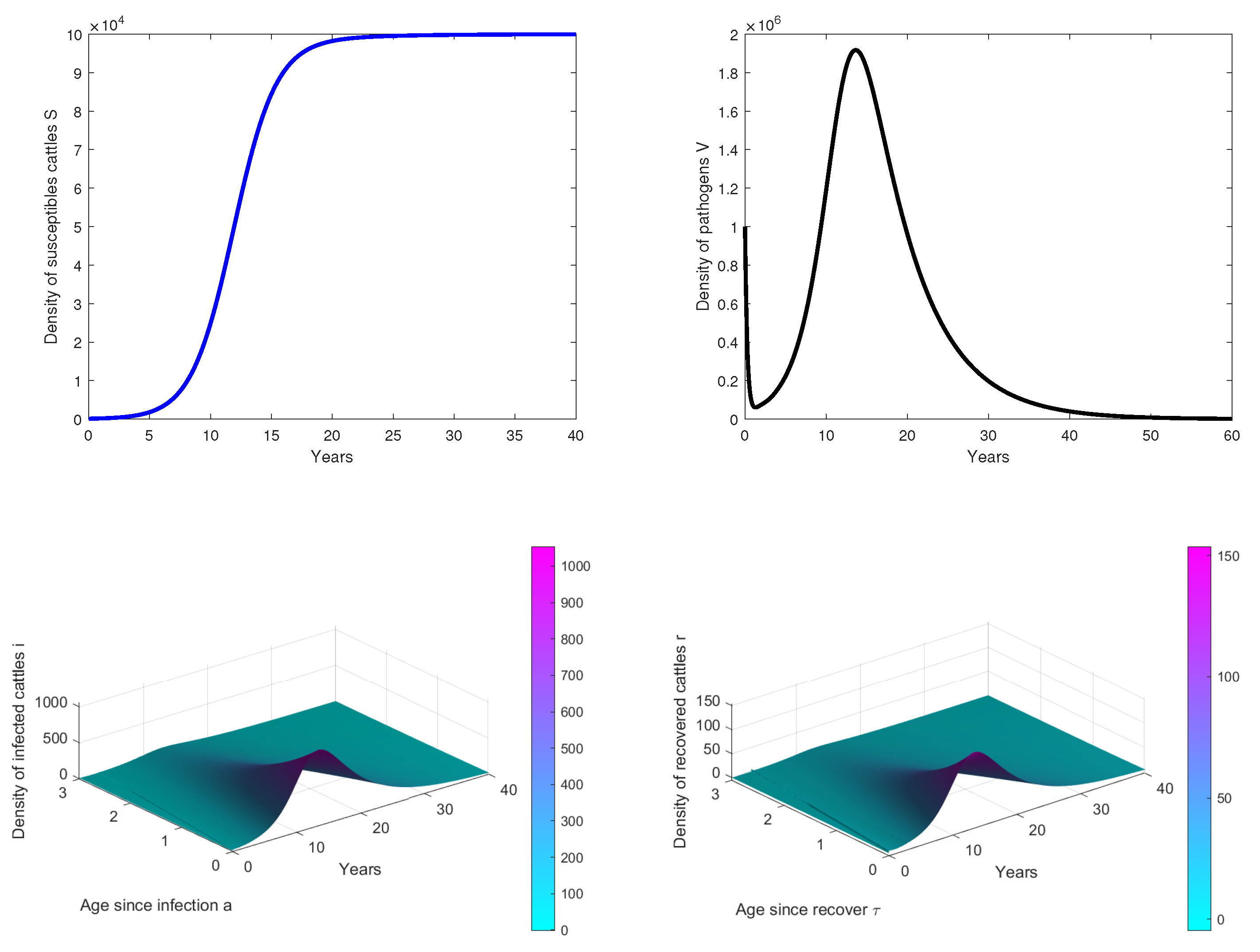 Mathematics 10 00670 g002