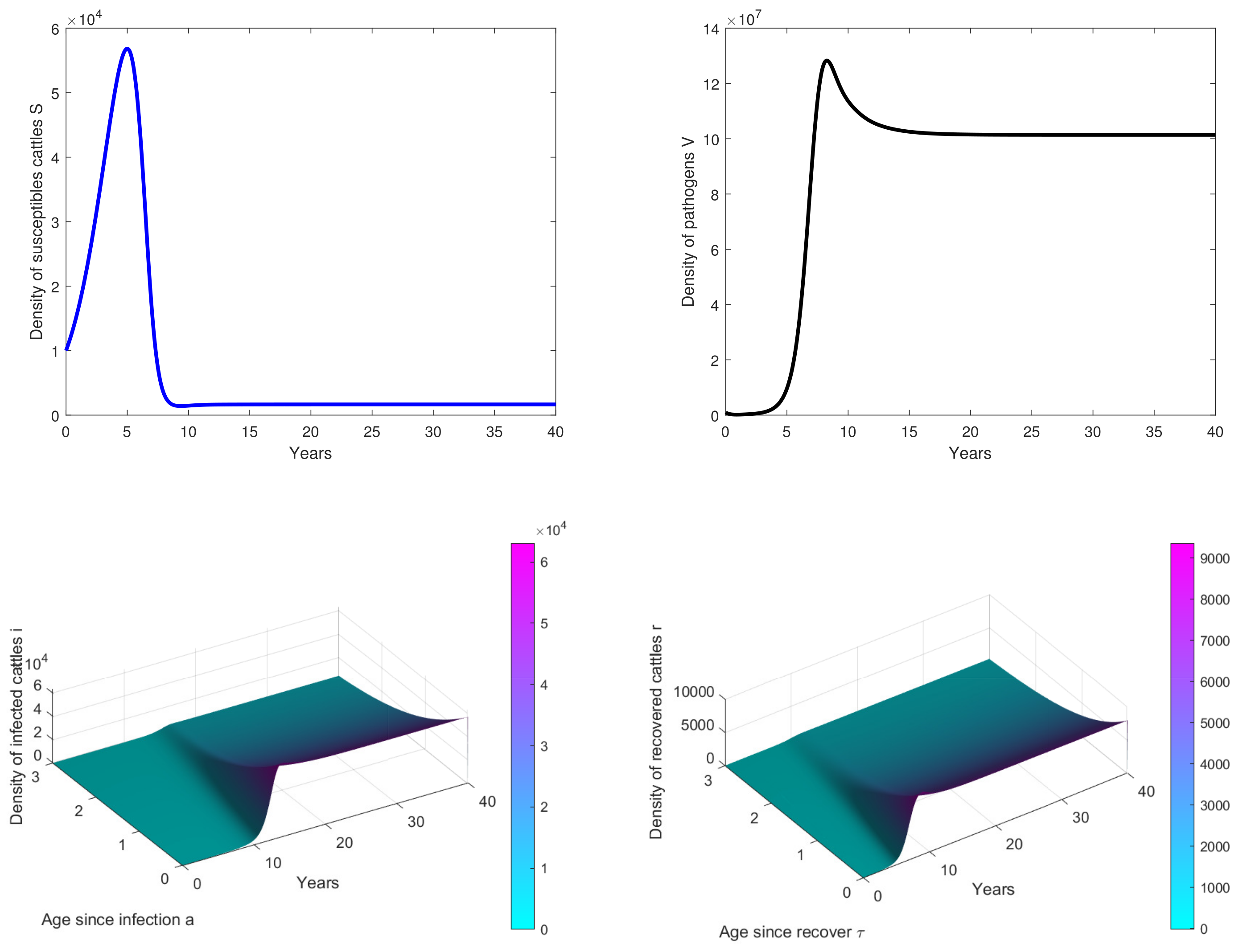 Mathematics 10 00670 g003