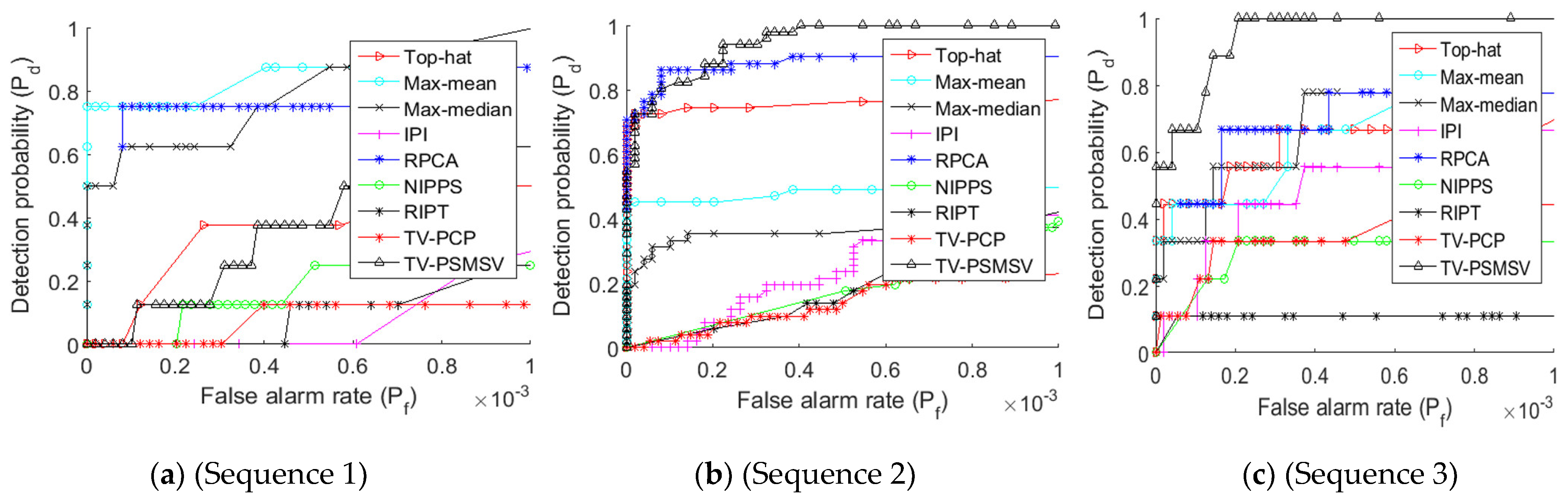 Mathematics 10 00671 g007