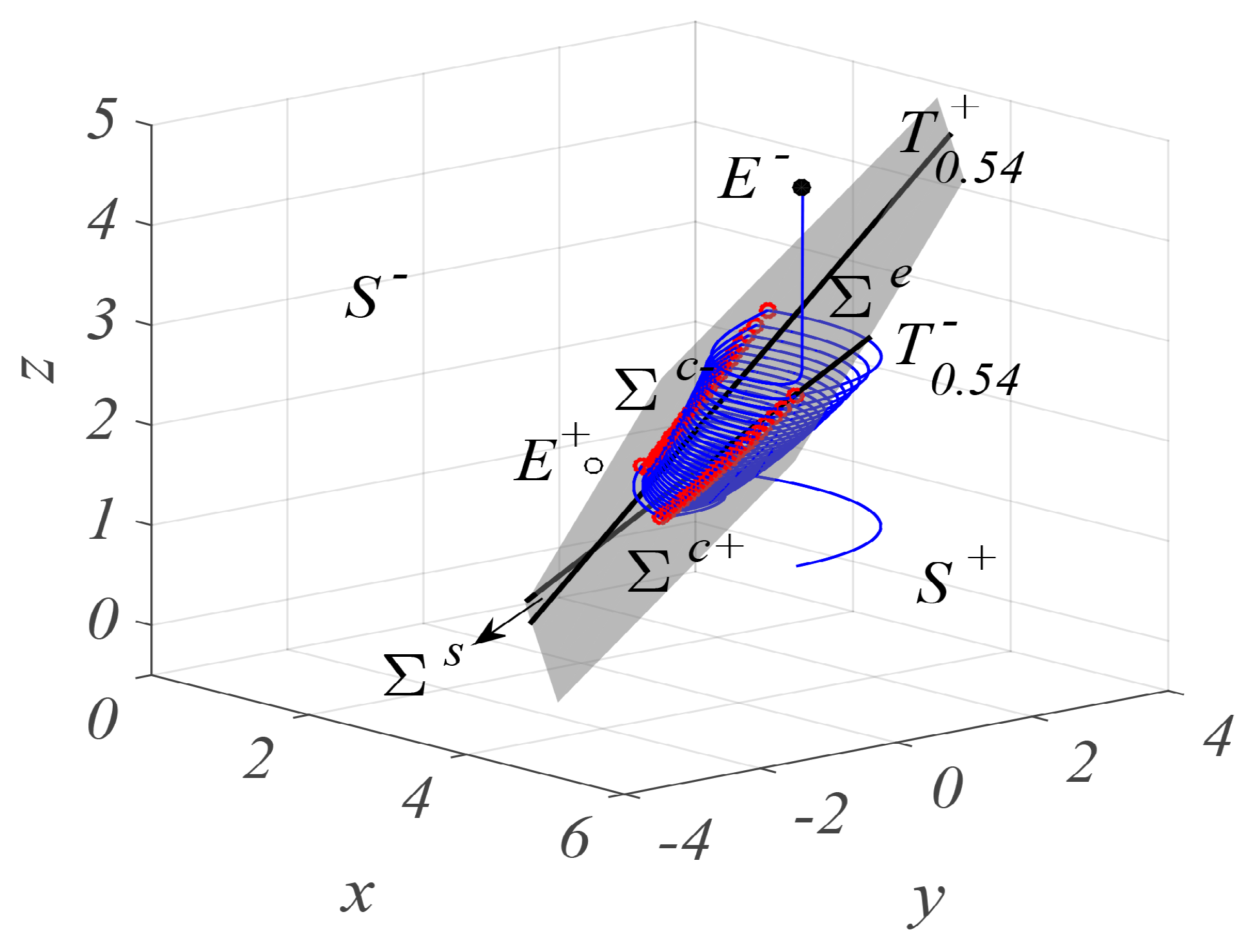 Mathematics 10 00673 g002 Mathematics 10 00673 g002