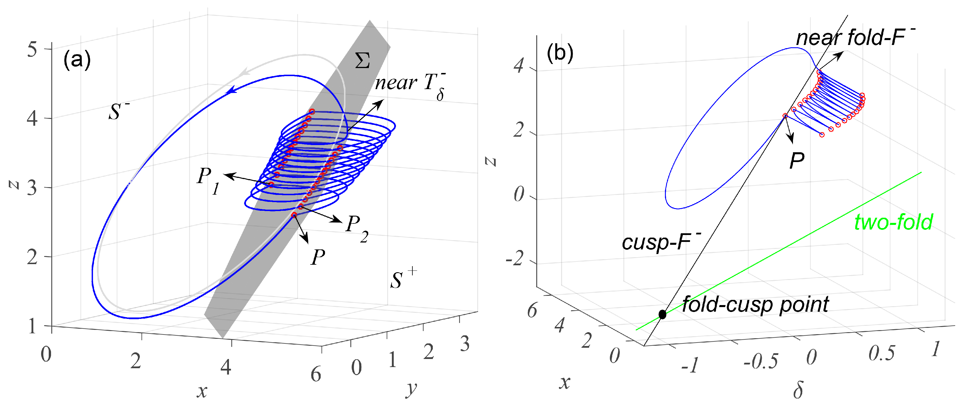 Mathematics 10 00673 g004 Mathematics 10 00673 g004