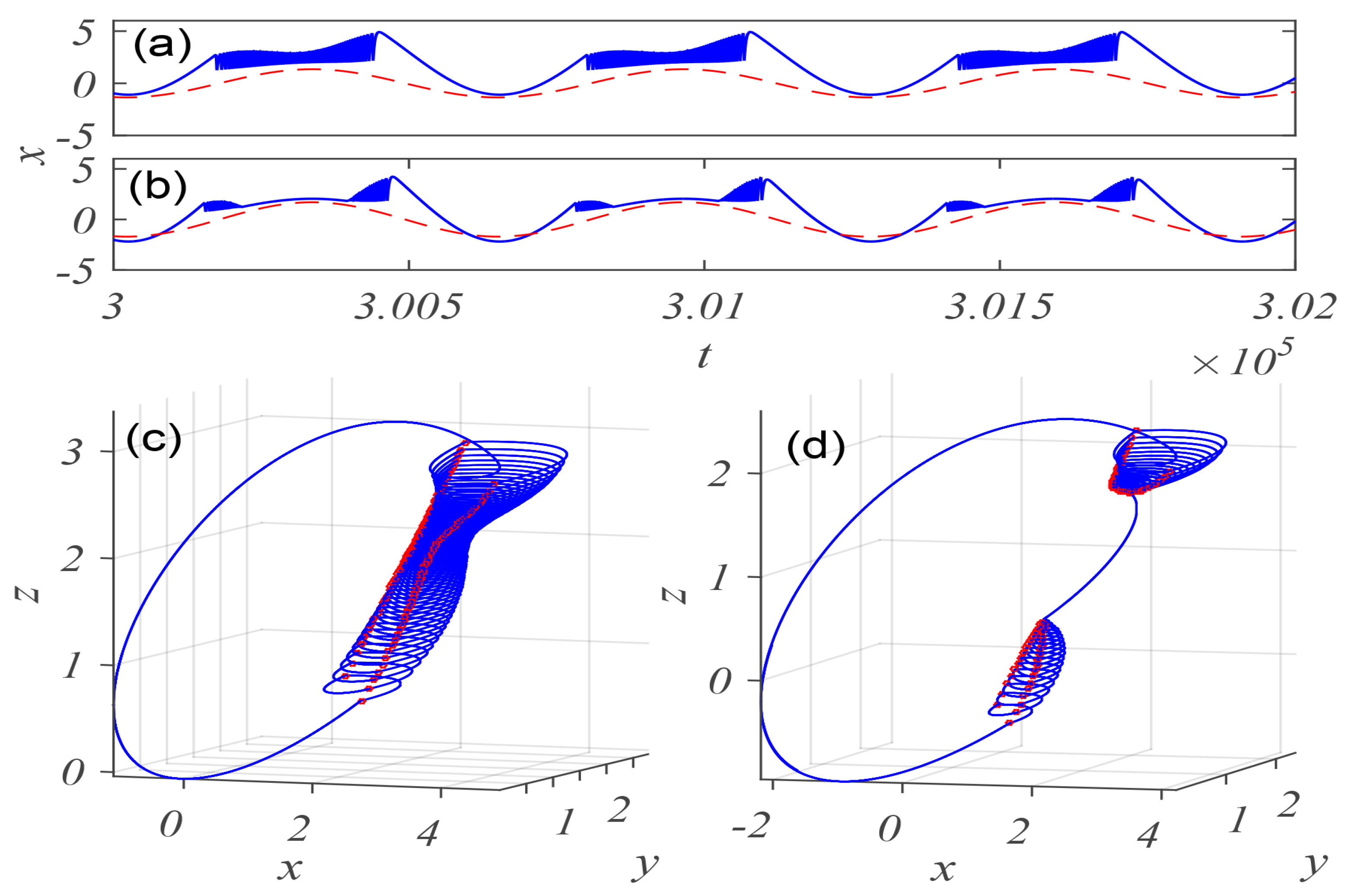 Mathematics 10 00673 g005 Mathematics 10 00673 g005