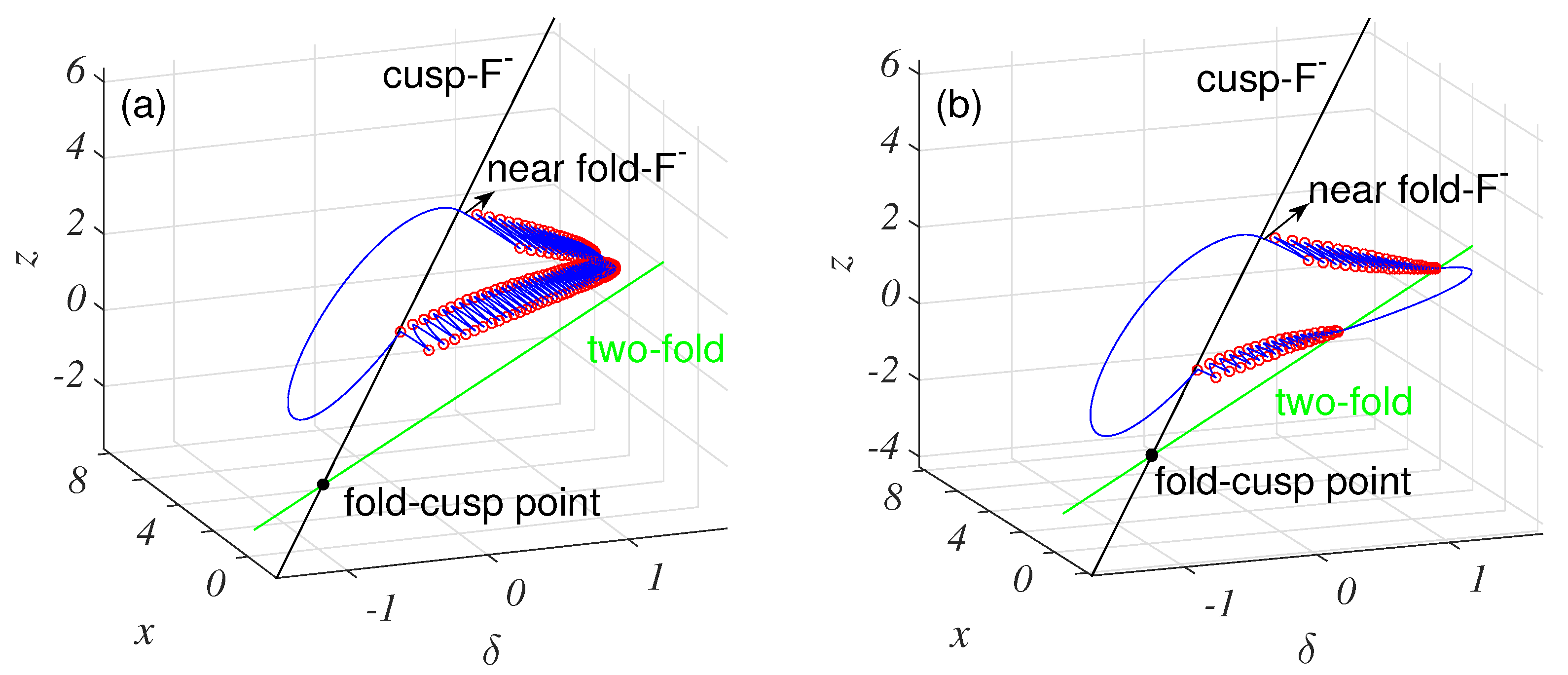 Mathematics 10 00673 g006 Mathematics 10 00673 g006