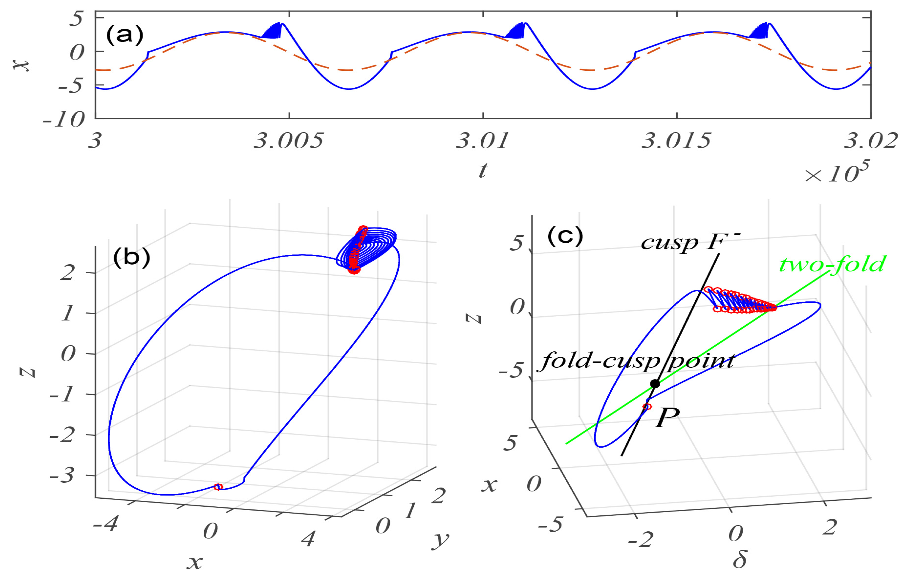 Mathematics 10 00673 g007 Mathematics 10 00673 g007