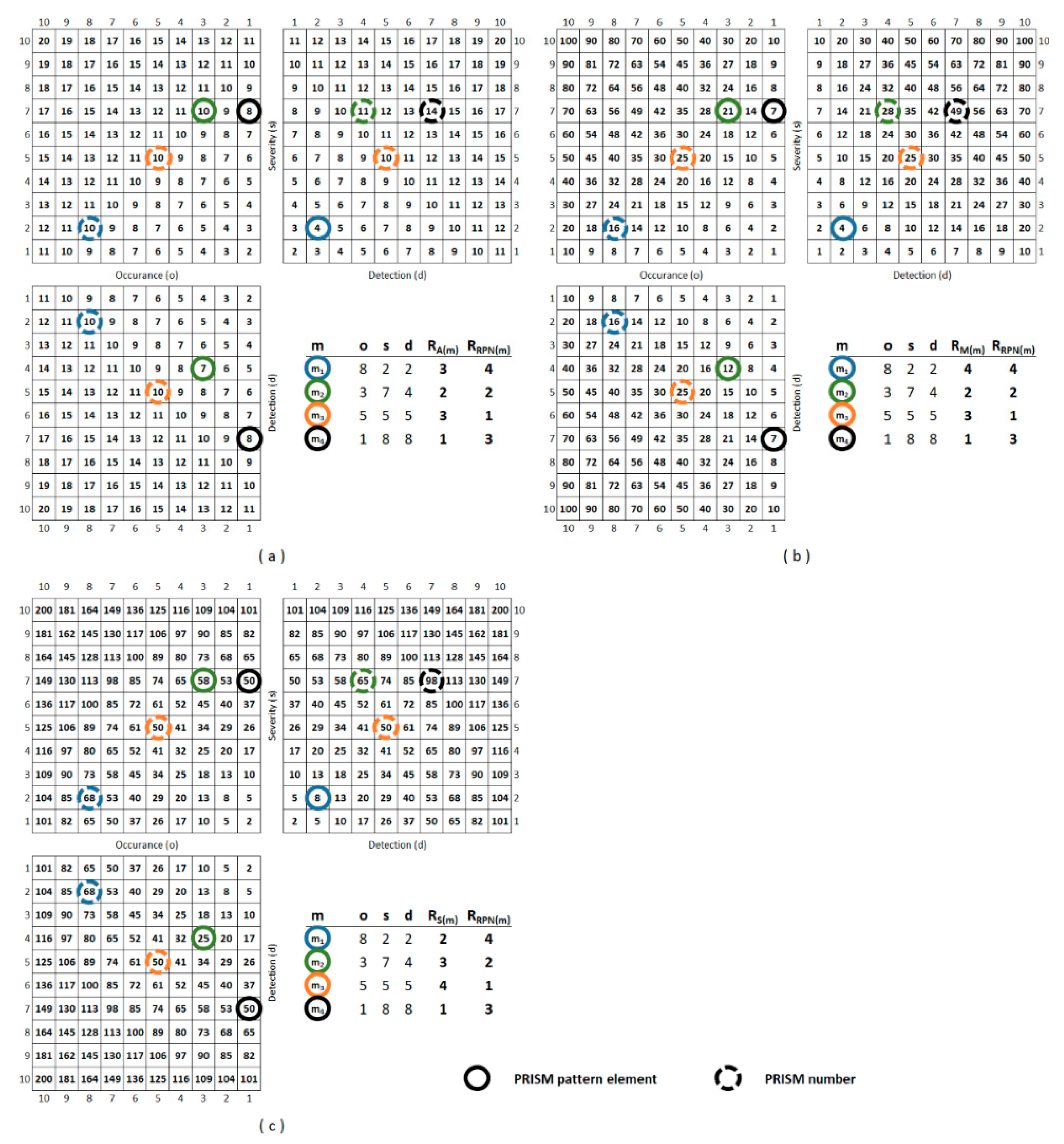 Mathematics 10 00676 g004 Mathematics 10 00676 g004