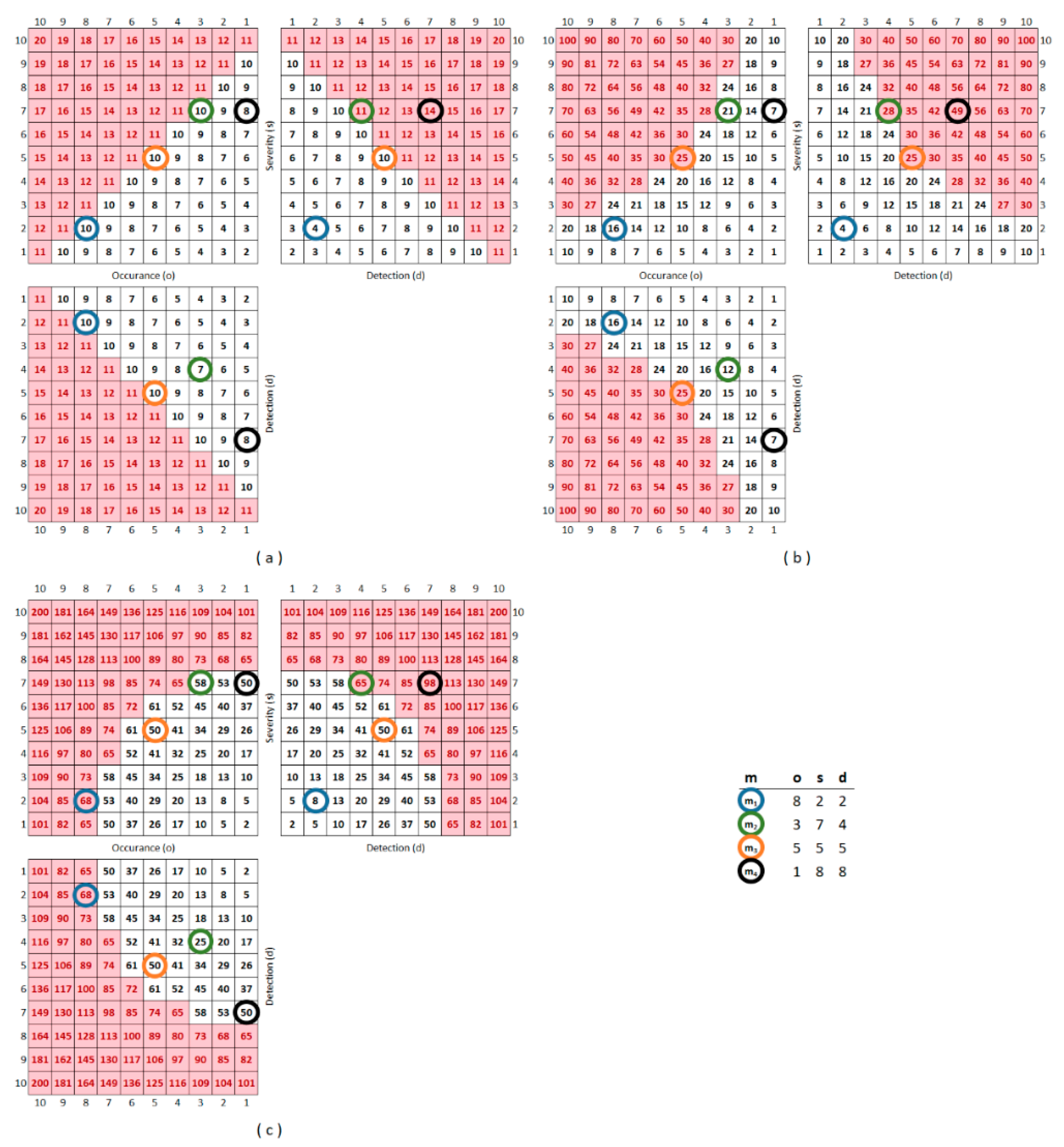 Mathematics 10 00676 g005 Mathematics 10 00676 g005