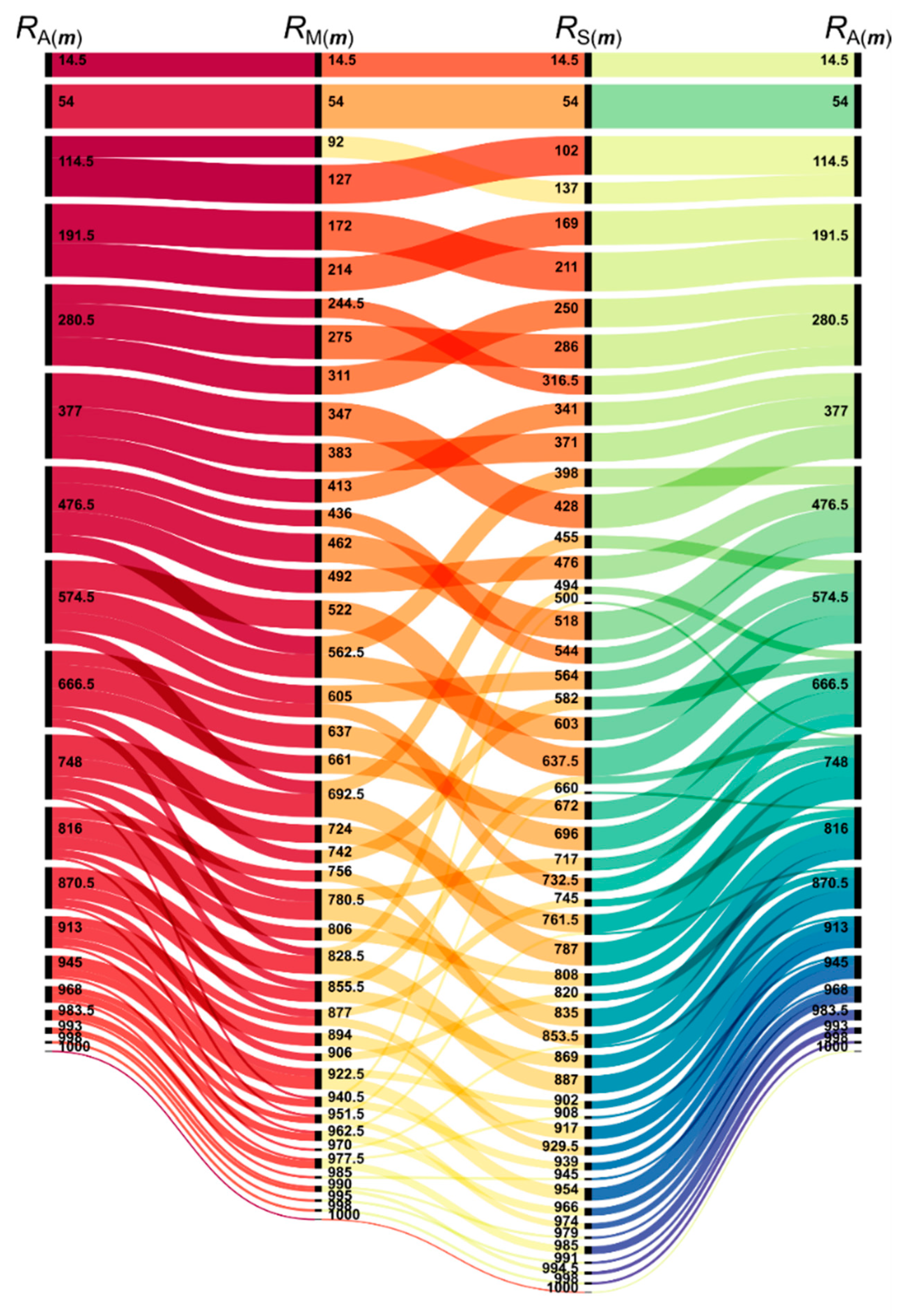 Mathematics 10 00676 g008 Mathematics 10 00676 g008