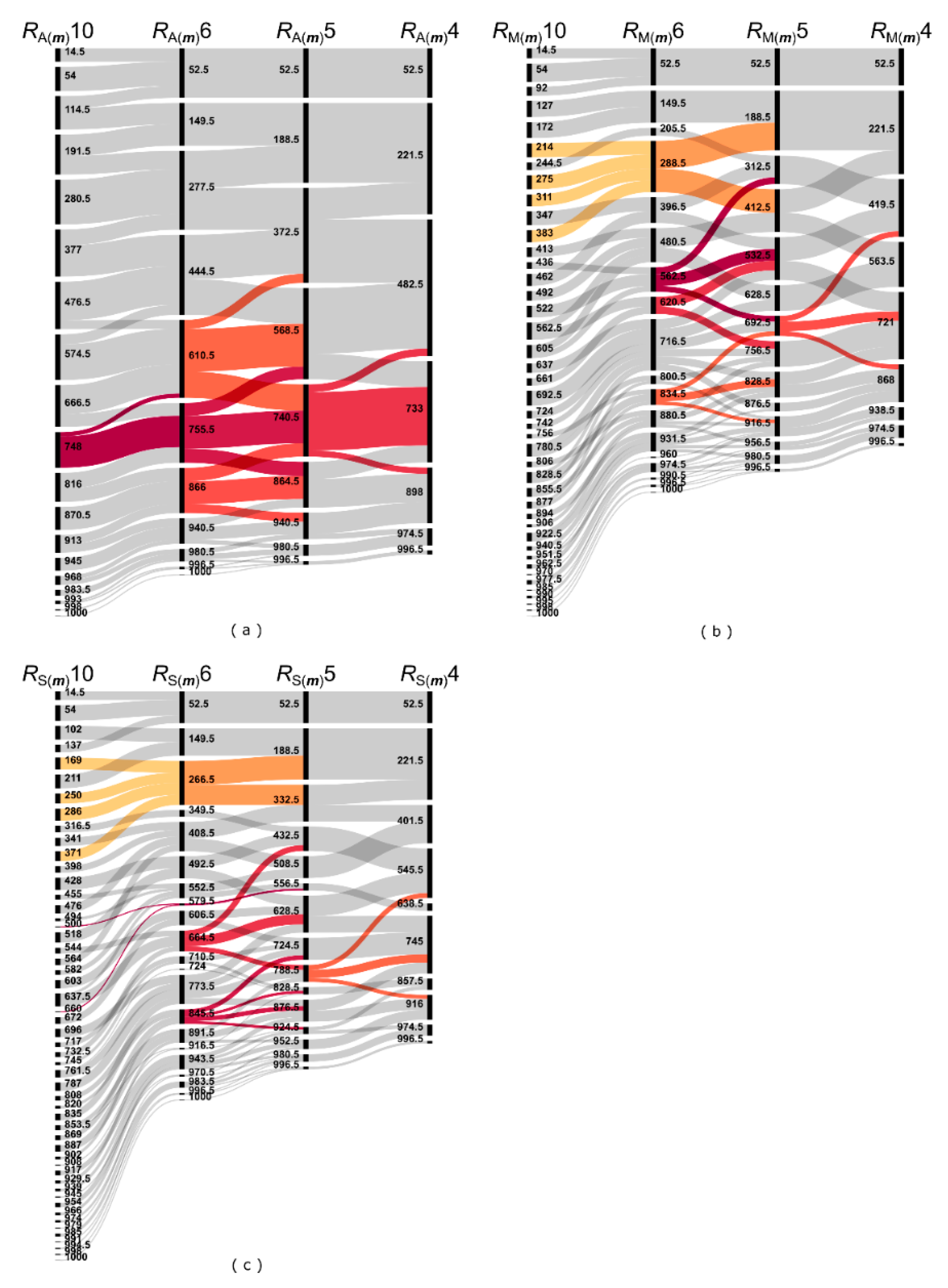 Mathematics 10 00676 g009 Mathematics 10 00676 g009