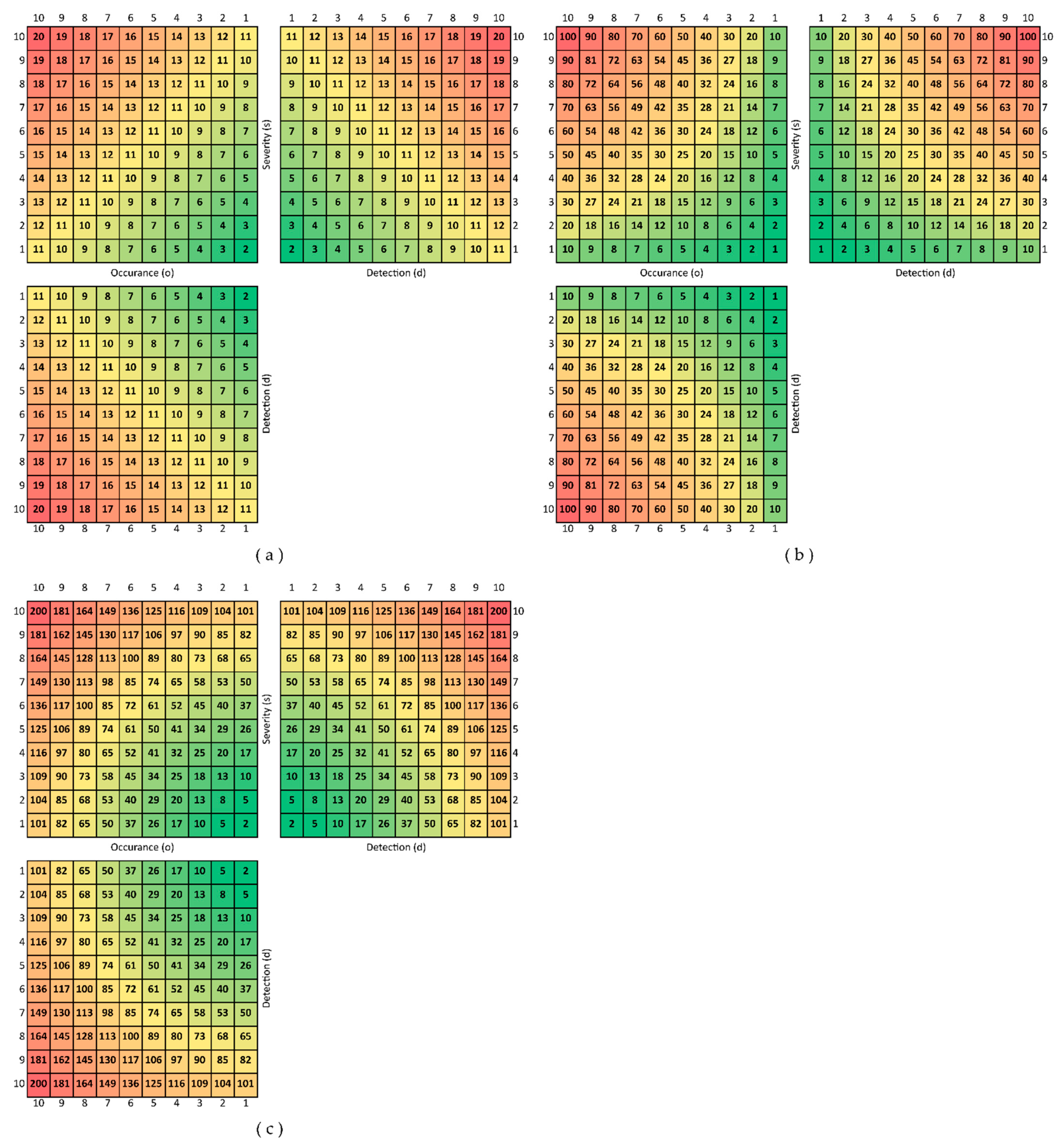 Mathematics 10 00676 g0a1 Mathematics 10 00676 g0a1
