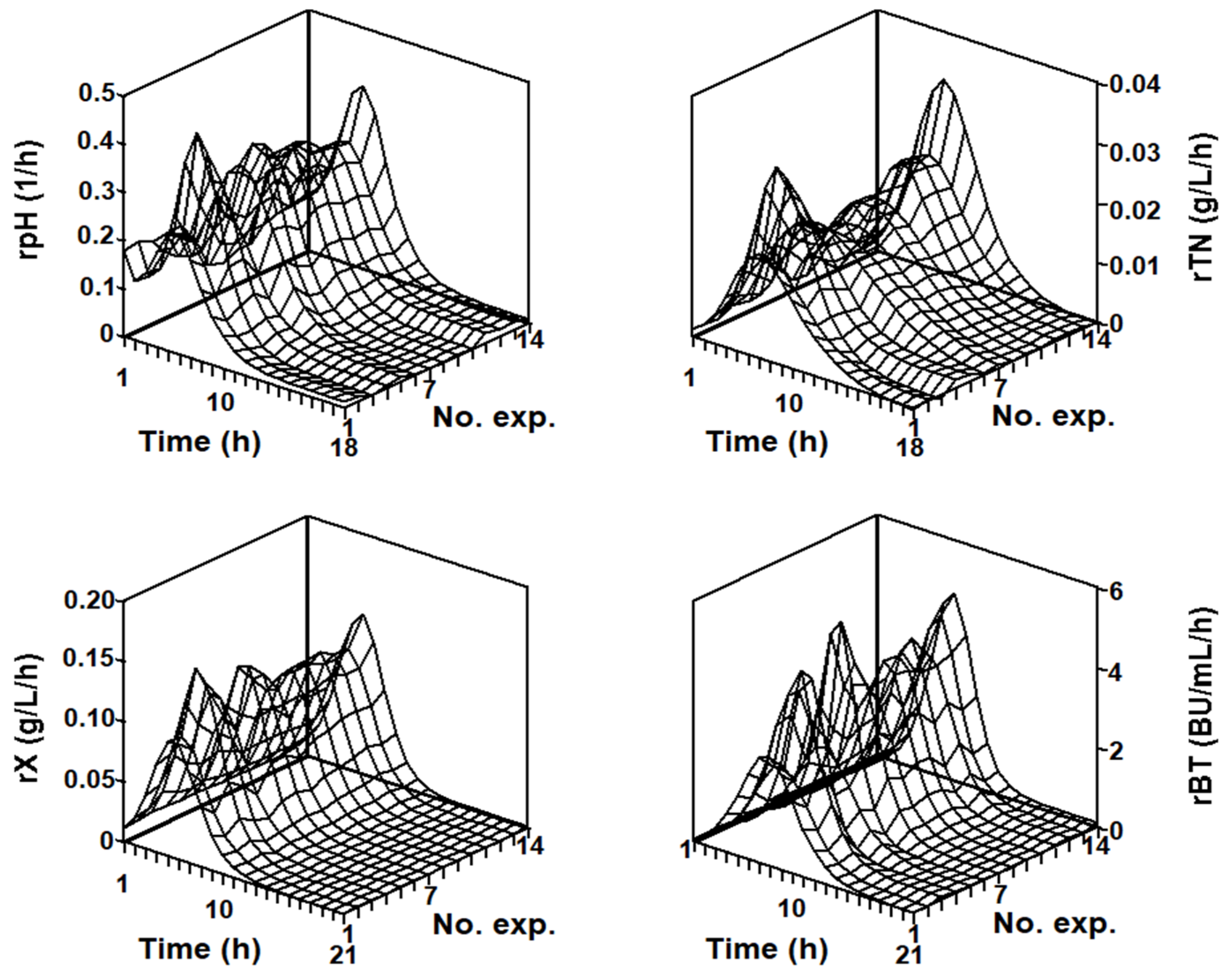 Mathematics 10 00677 g006