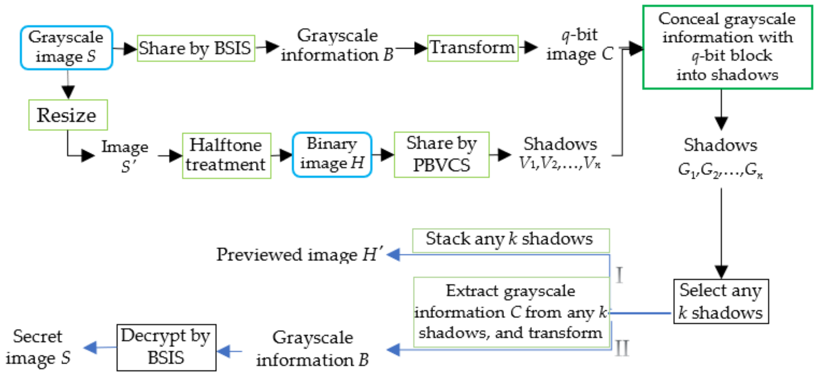 Mathematics 10 00678 g002 550