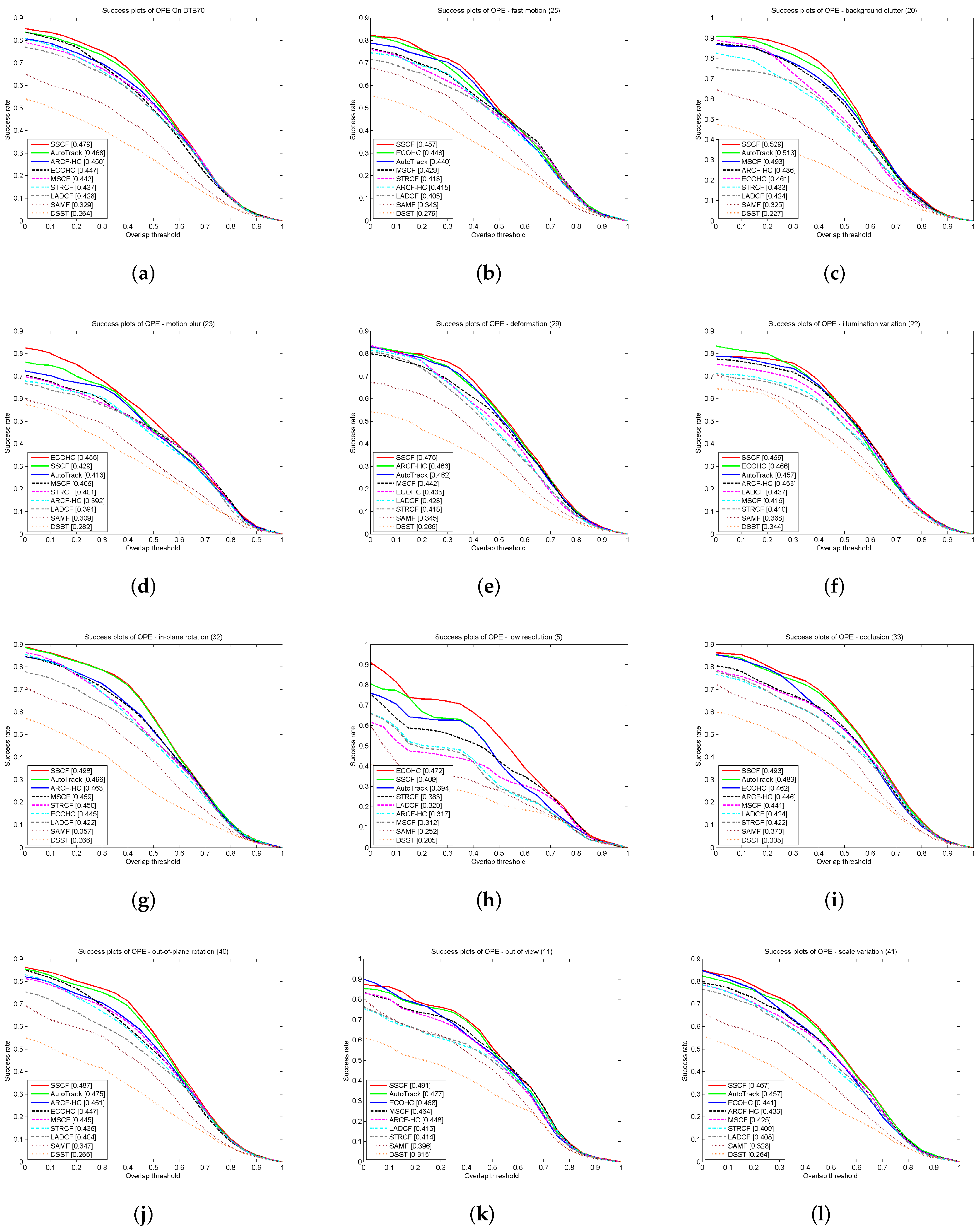 Mathematics 10 00684 g004 550