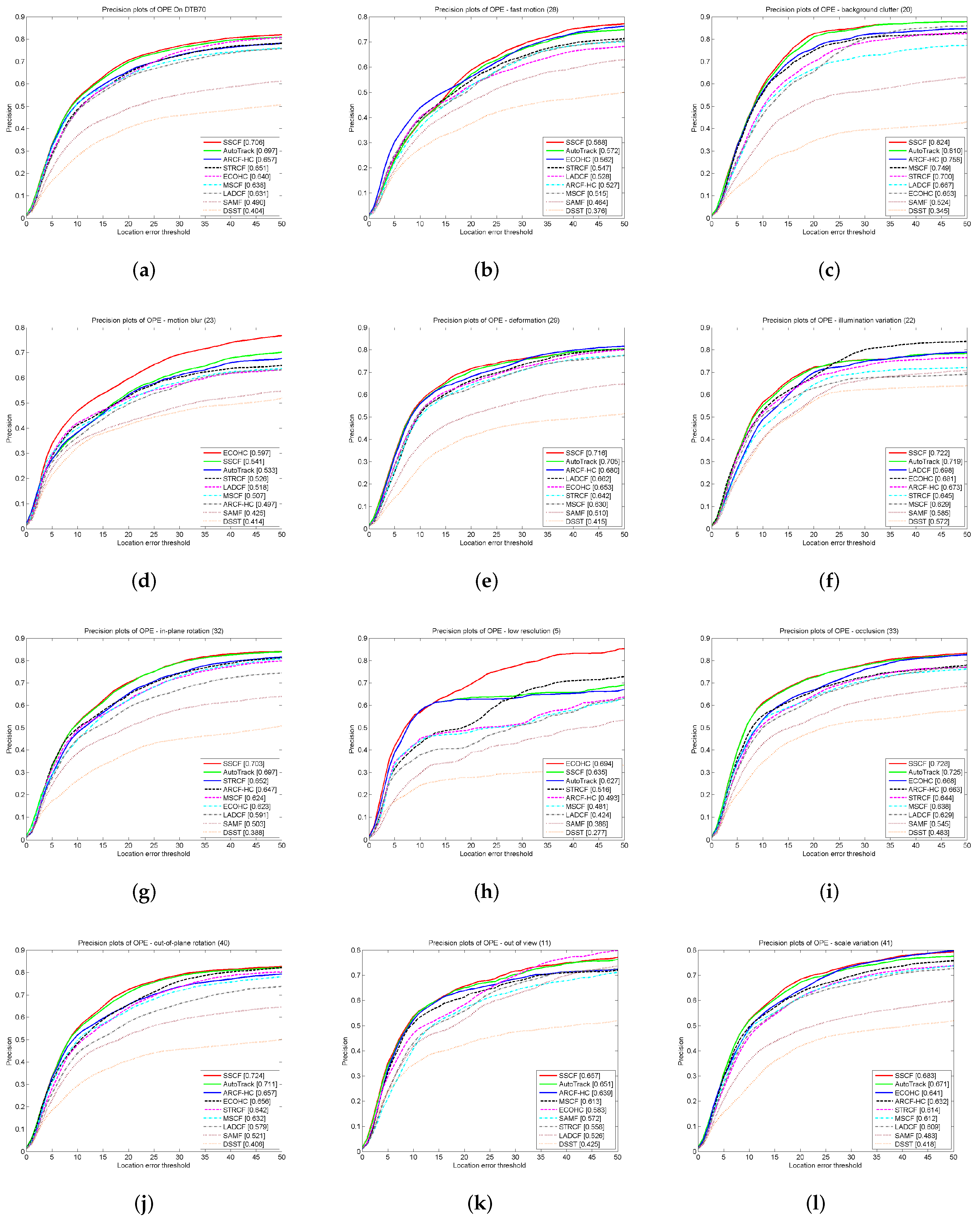 Mathematics 10 00684 g005 550