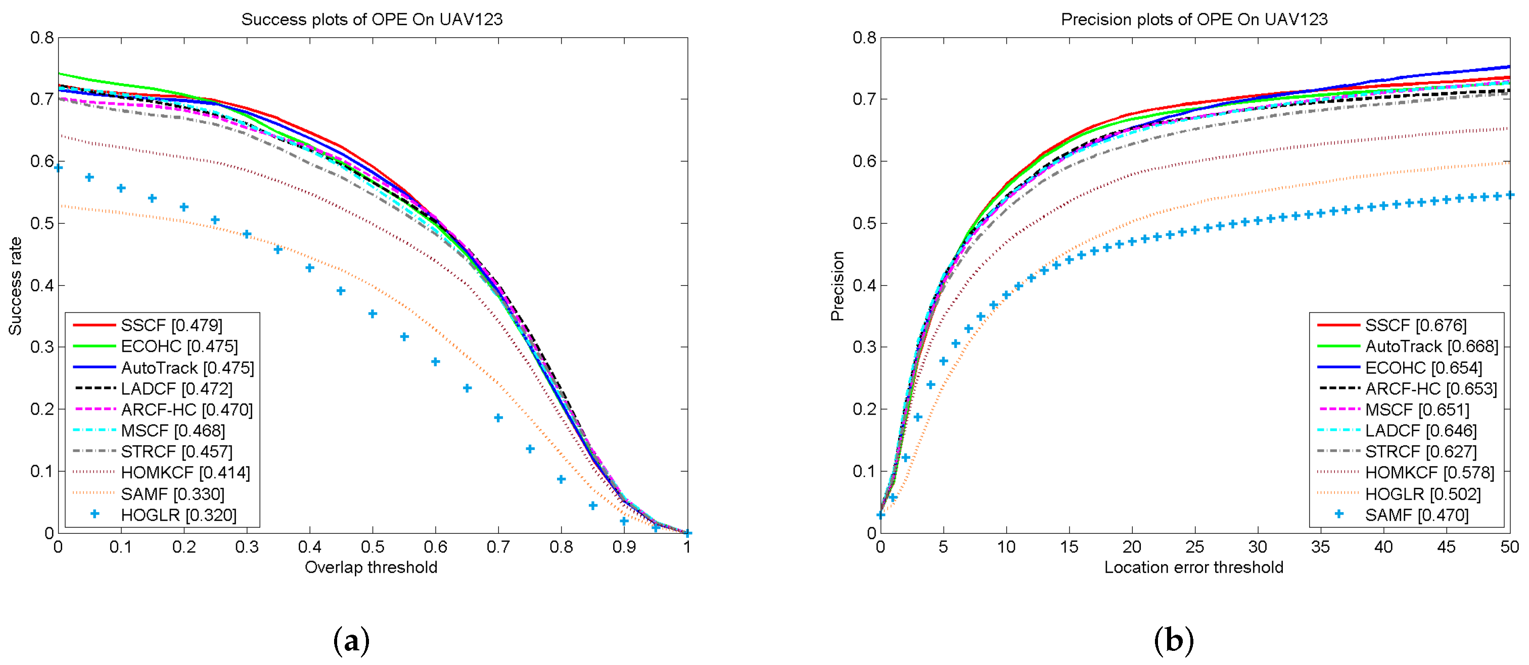 Mathematics 10 00684 g006 550