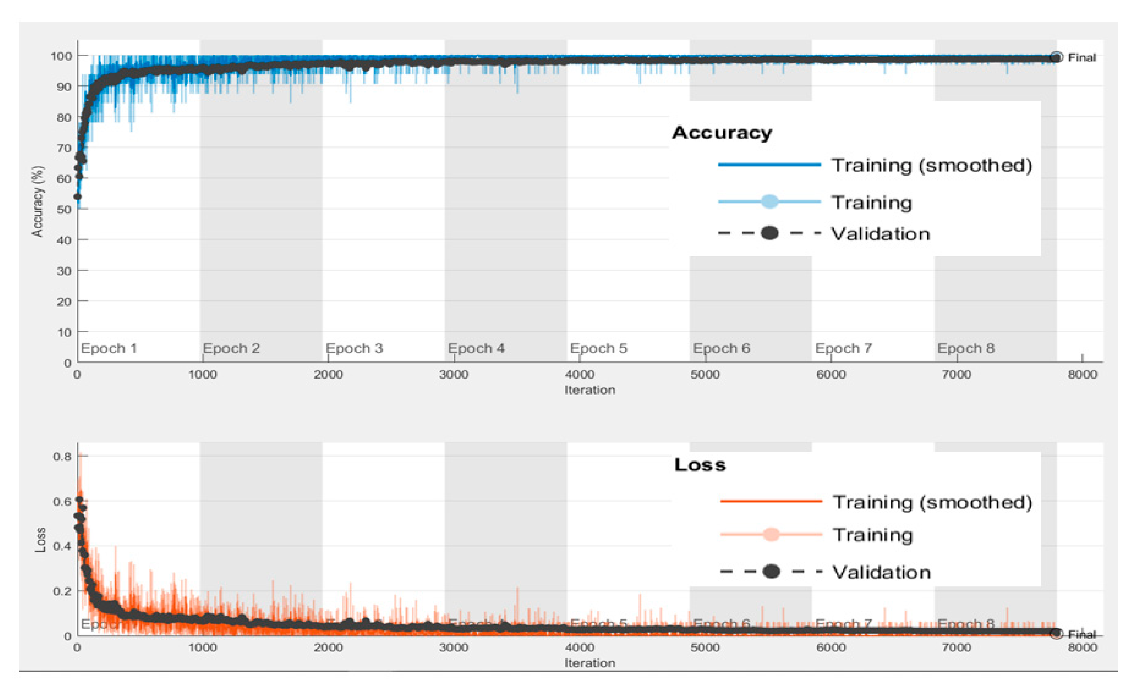 Mathematics 10 00686 g005 550
