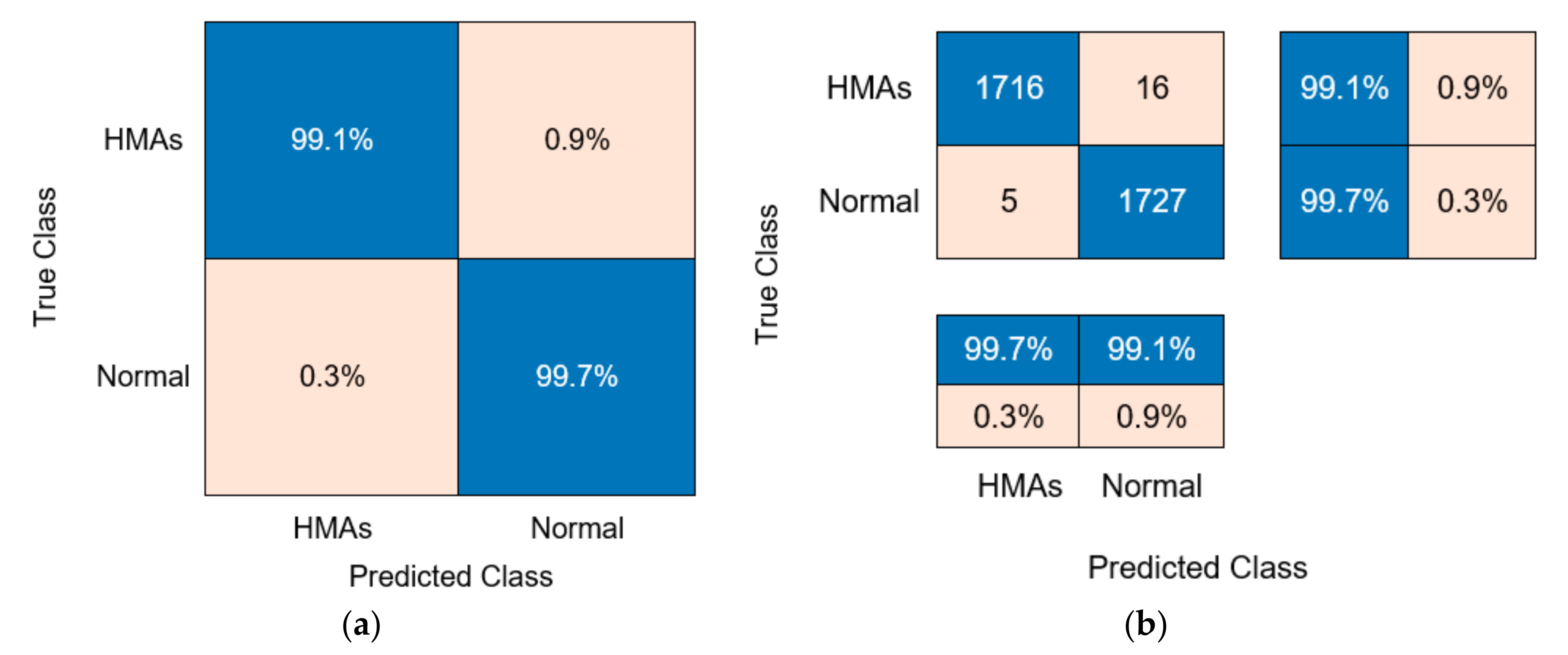 Mathematics 10 00686 g006 550