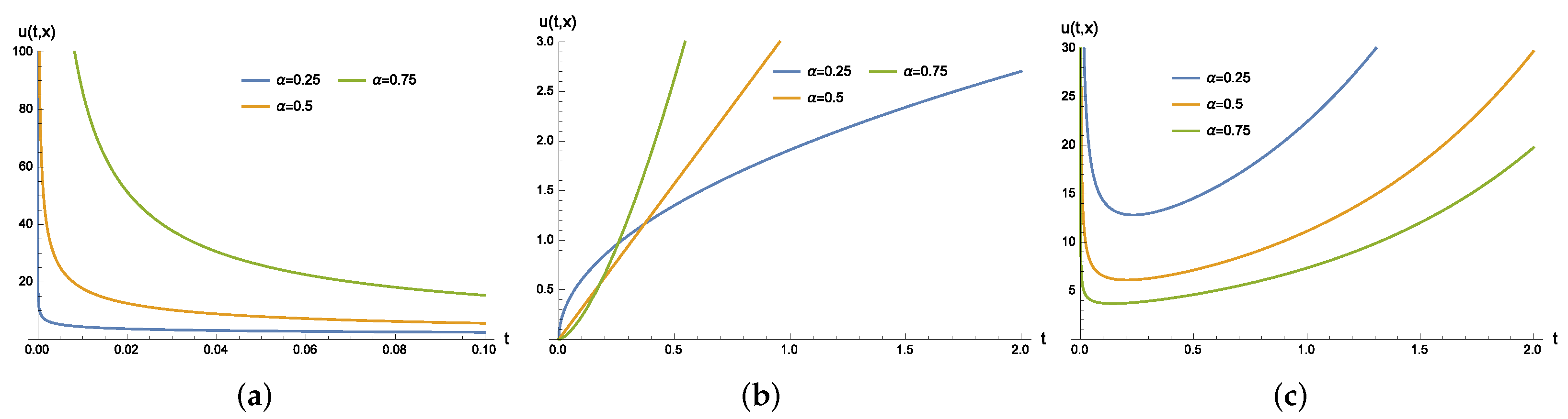Mathematics 10 00687 g001