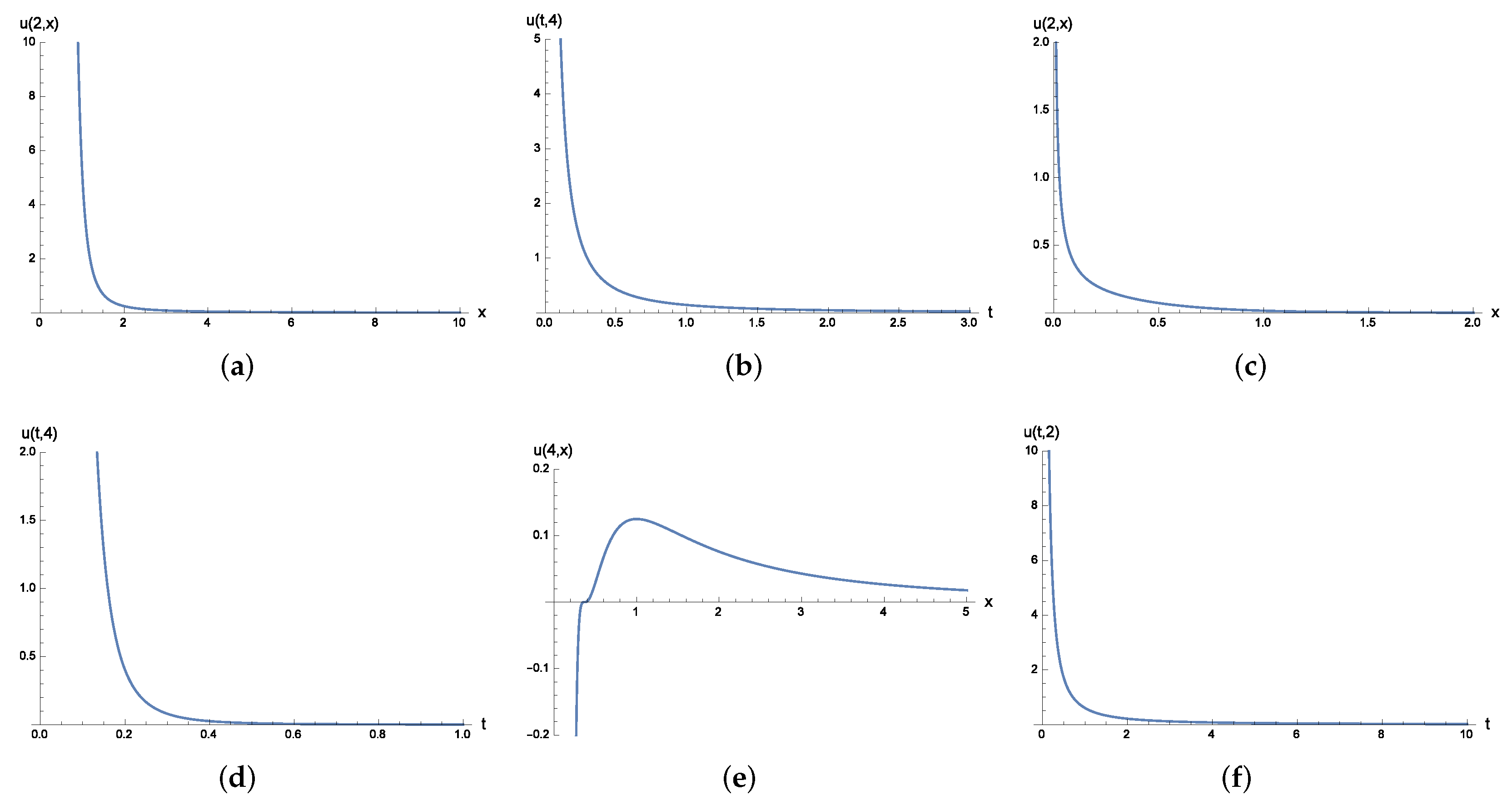 Mathematics 10 00687 g002