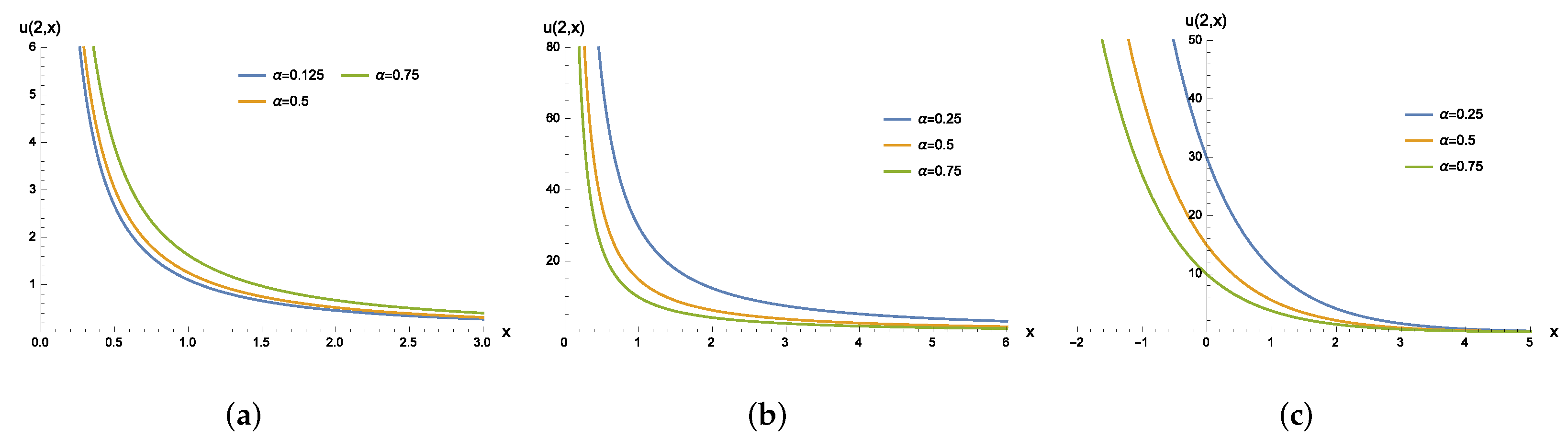 Mathematics 10 00687 g003