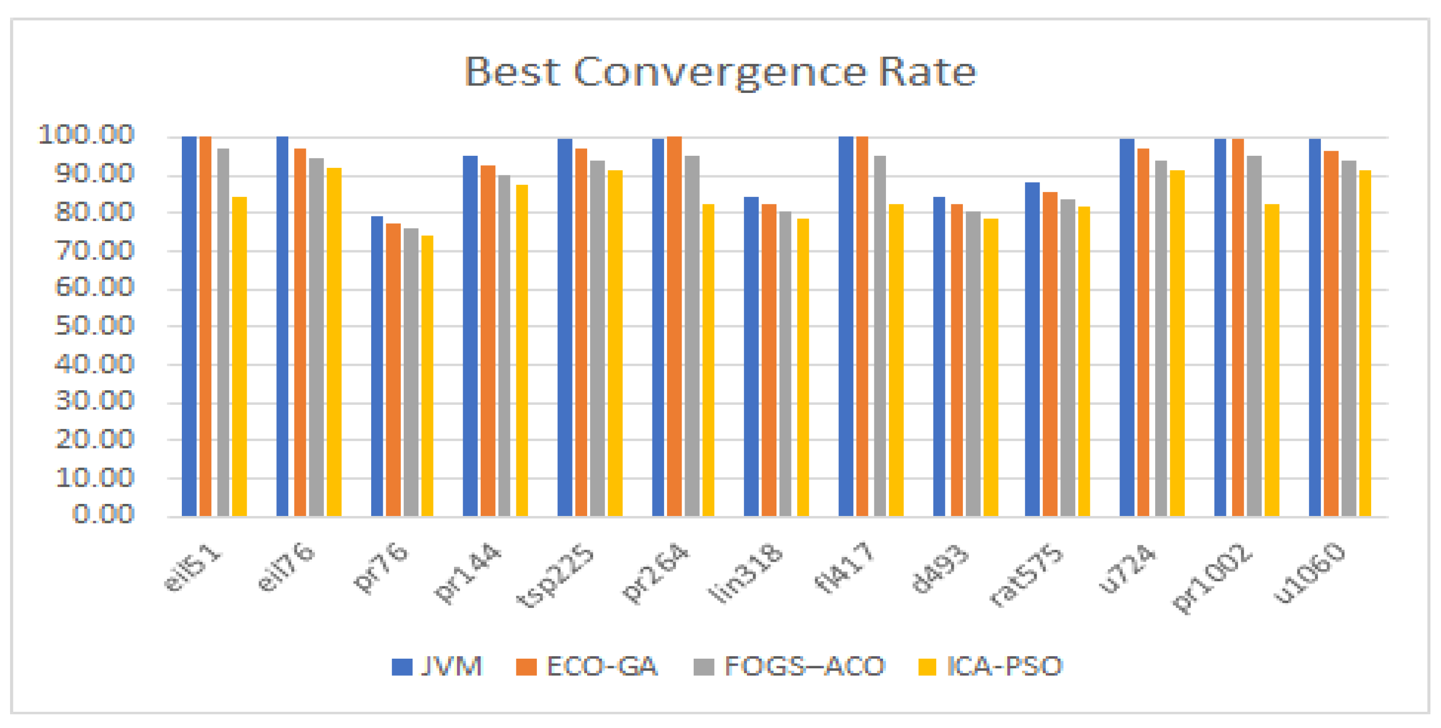 Mathematics 10 00688 g005 550