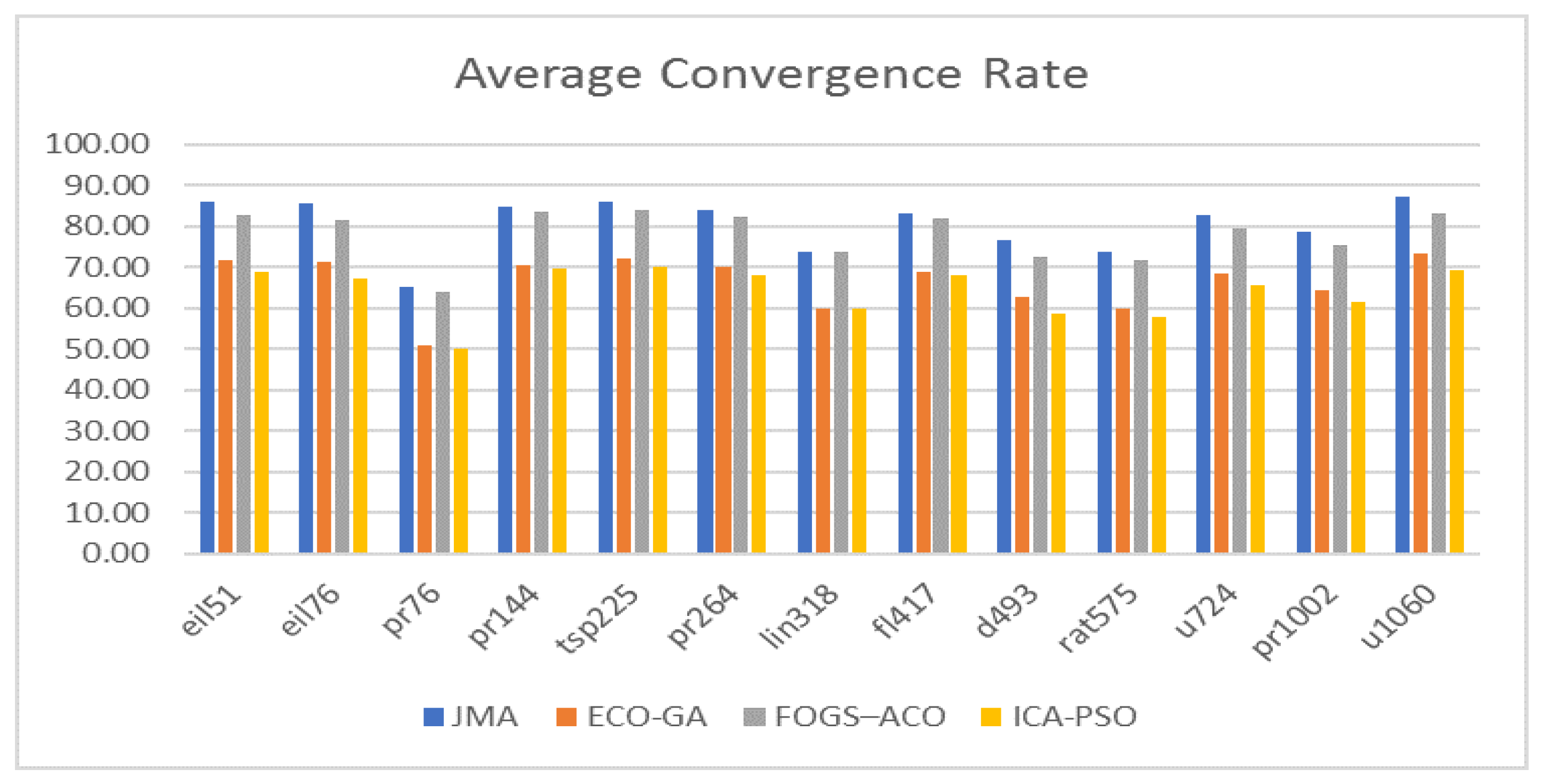 Mathematics 10 00688 g006 550