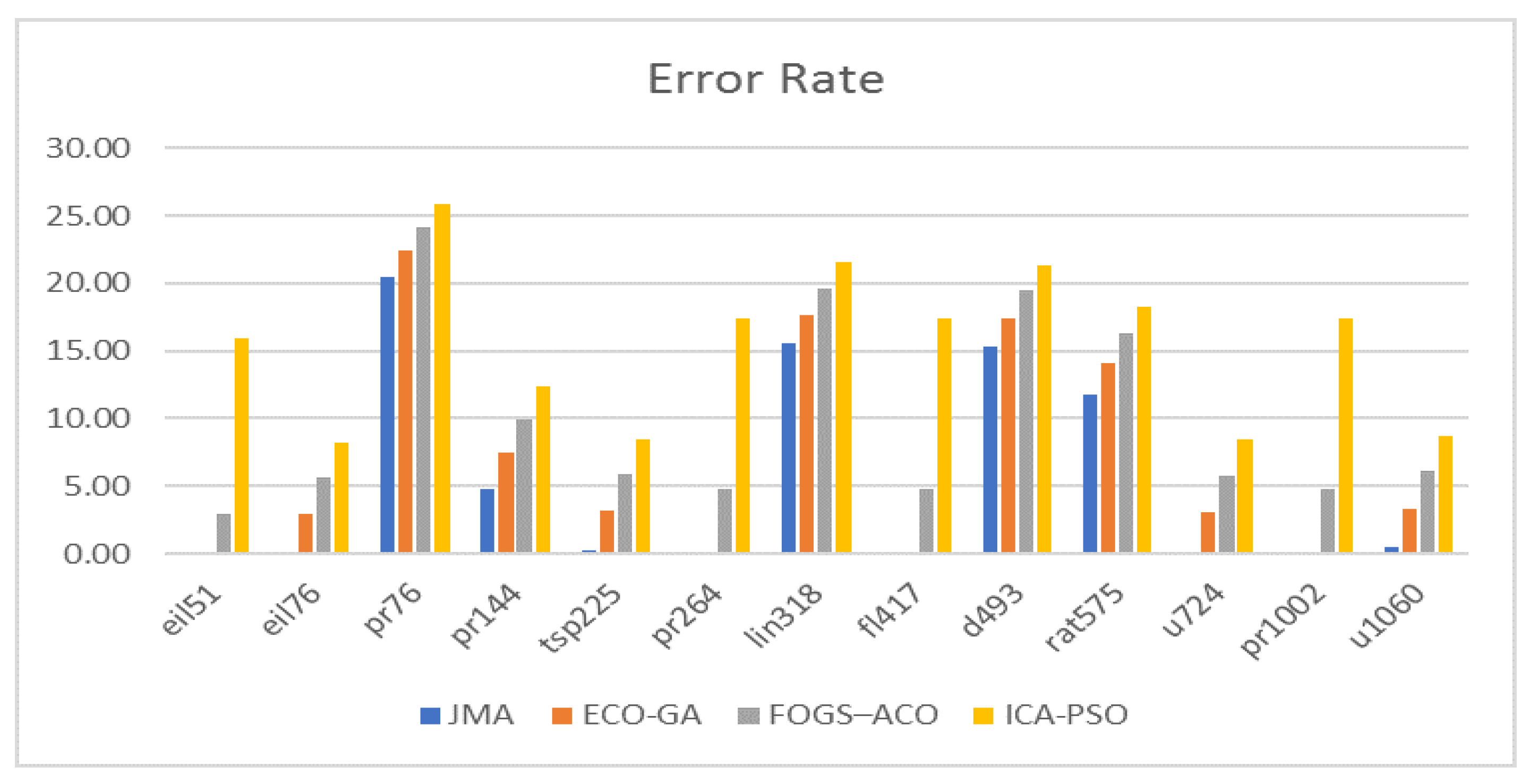 Mathematics 10 00688 g008 550