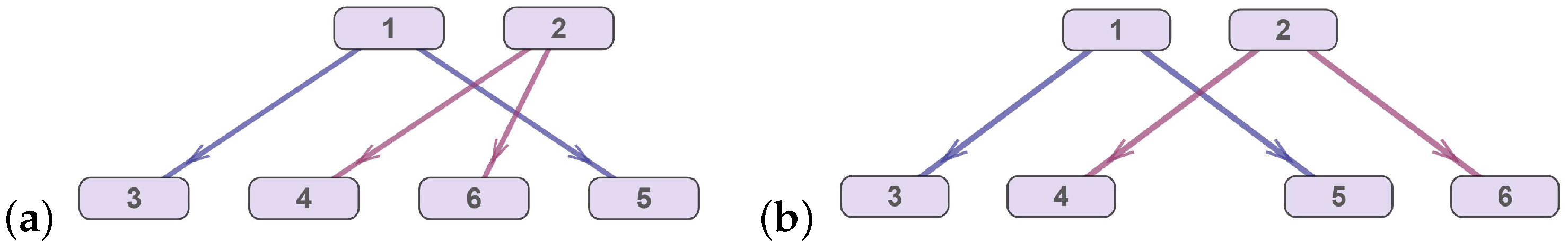 Mathematics 10 00689 g002 550