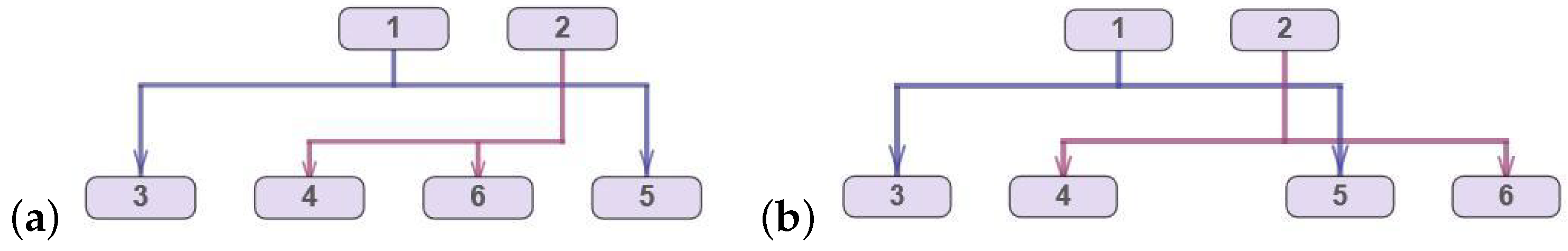 Mathematics 10 00689 g003 550
