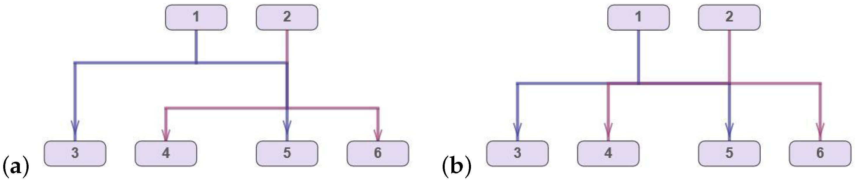 Mathematics 10 00689 g006 550