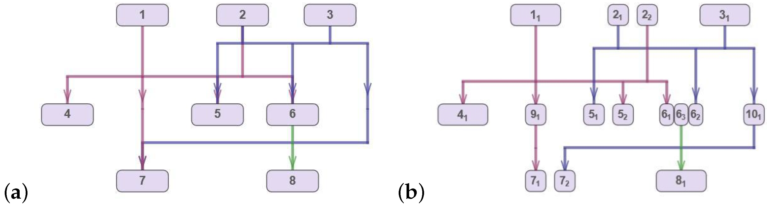 Mathematics 10 00689 g007 550