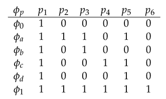 Mathematics 10 00692 i008