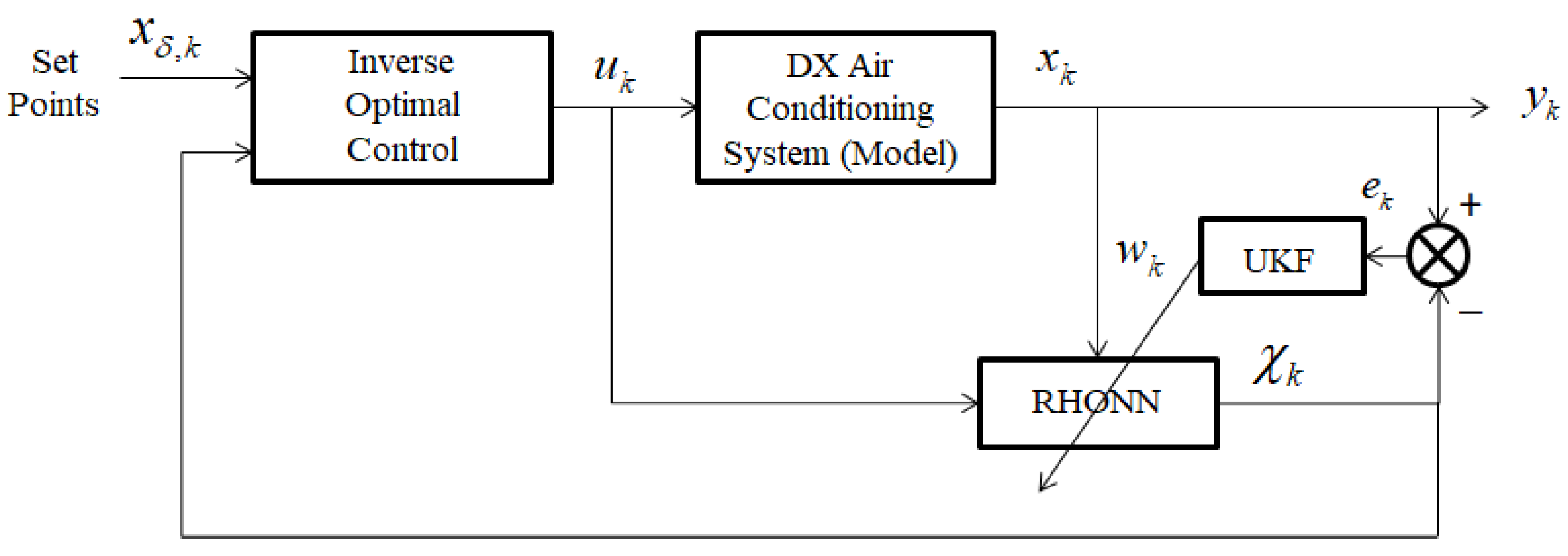 Mathematics 10 00695 g002