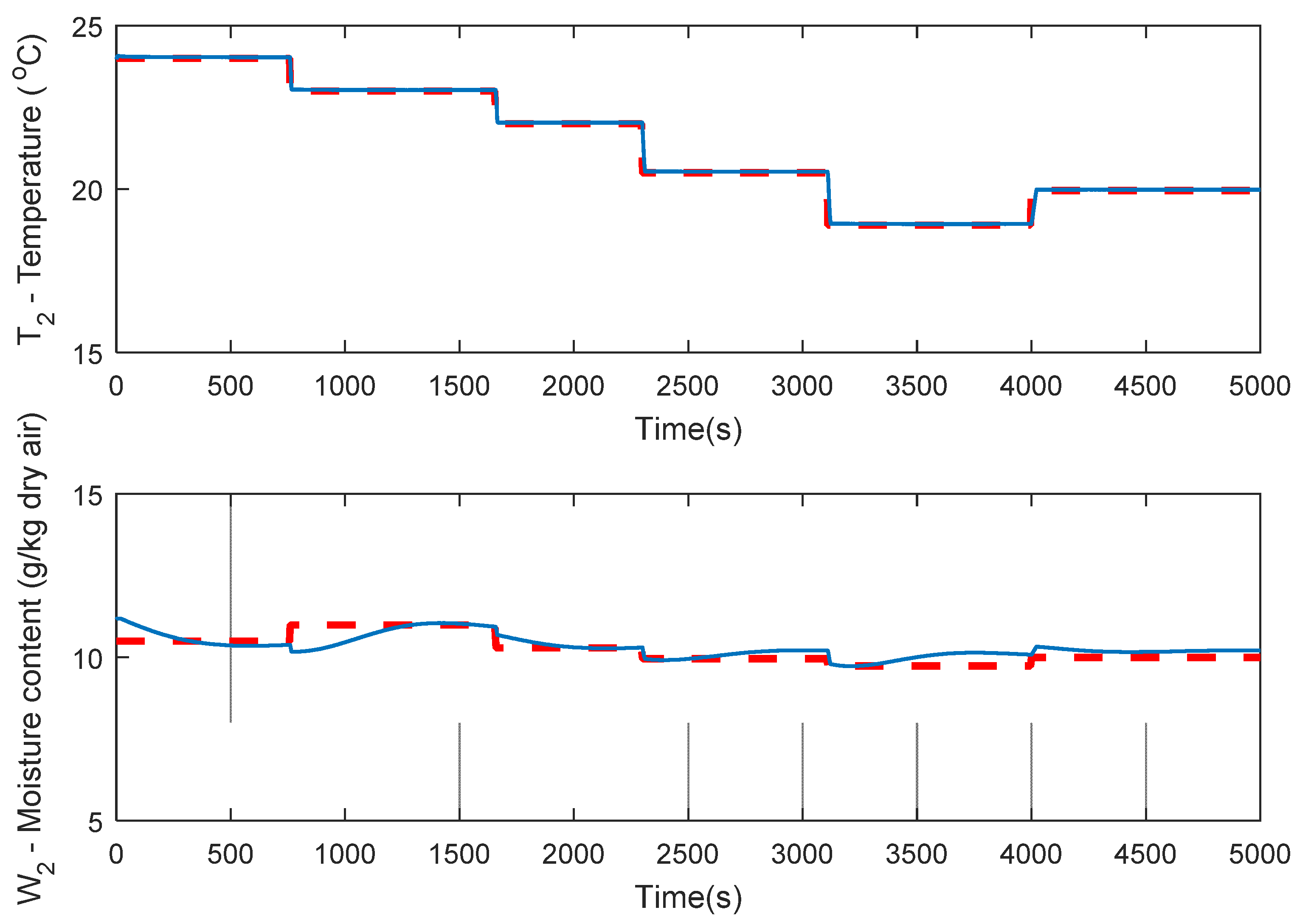 Mathematics 10 00695 g003