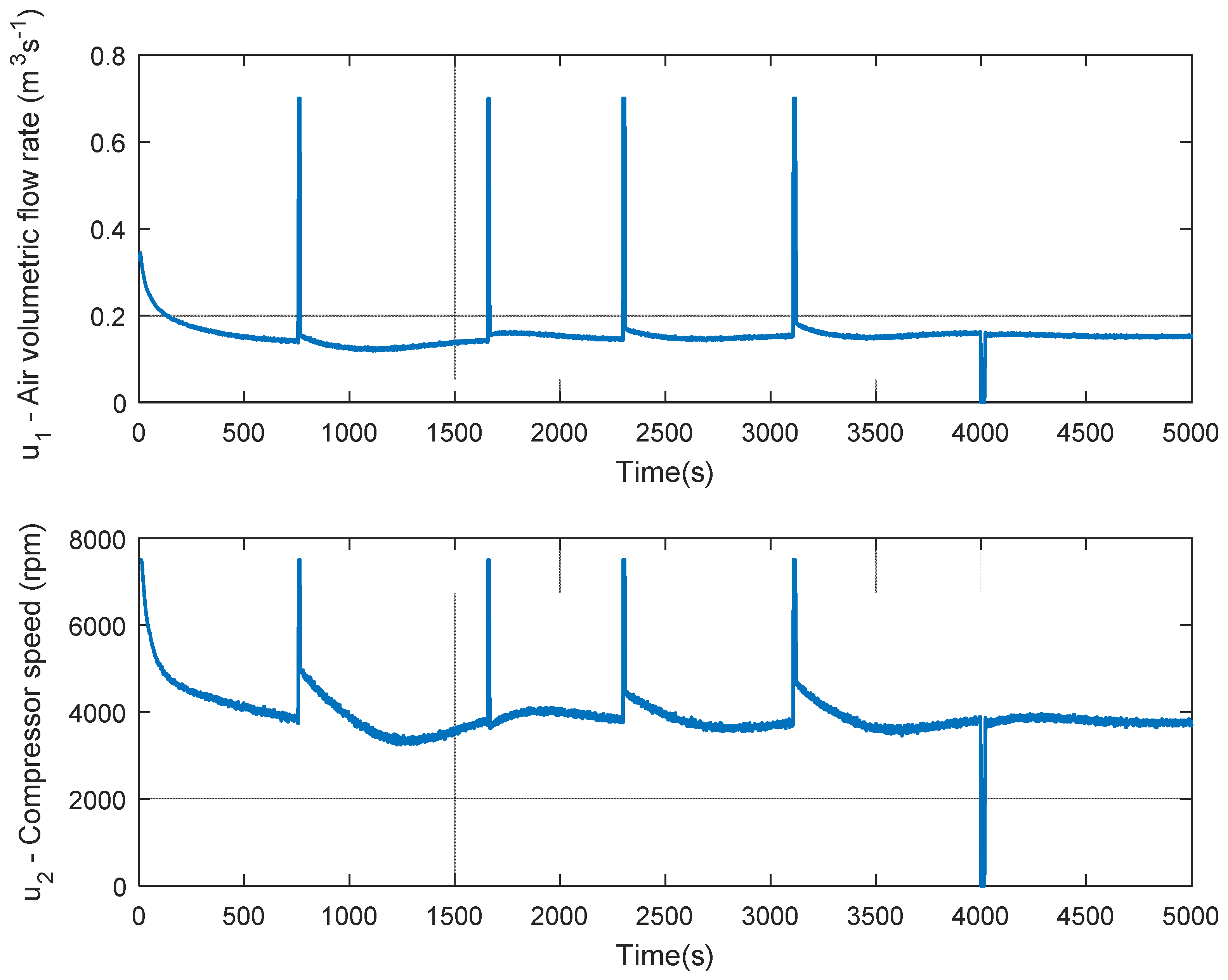Mathematics 10 00695 g004