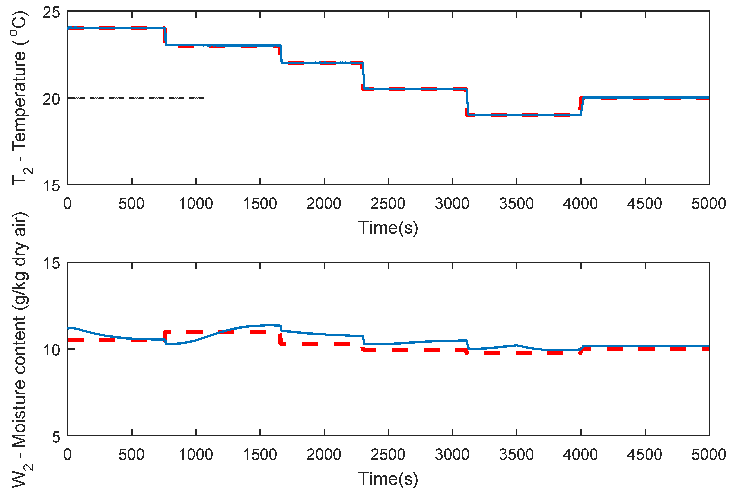 Mathematics 10 00695 g006