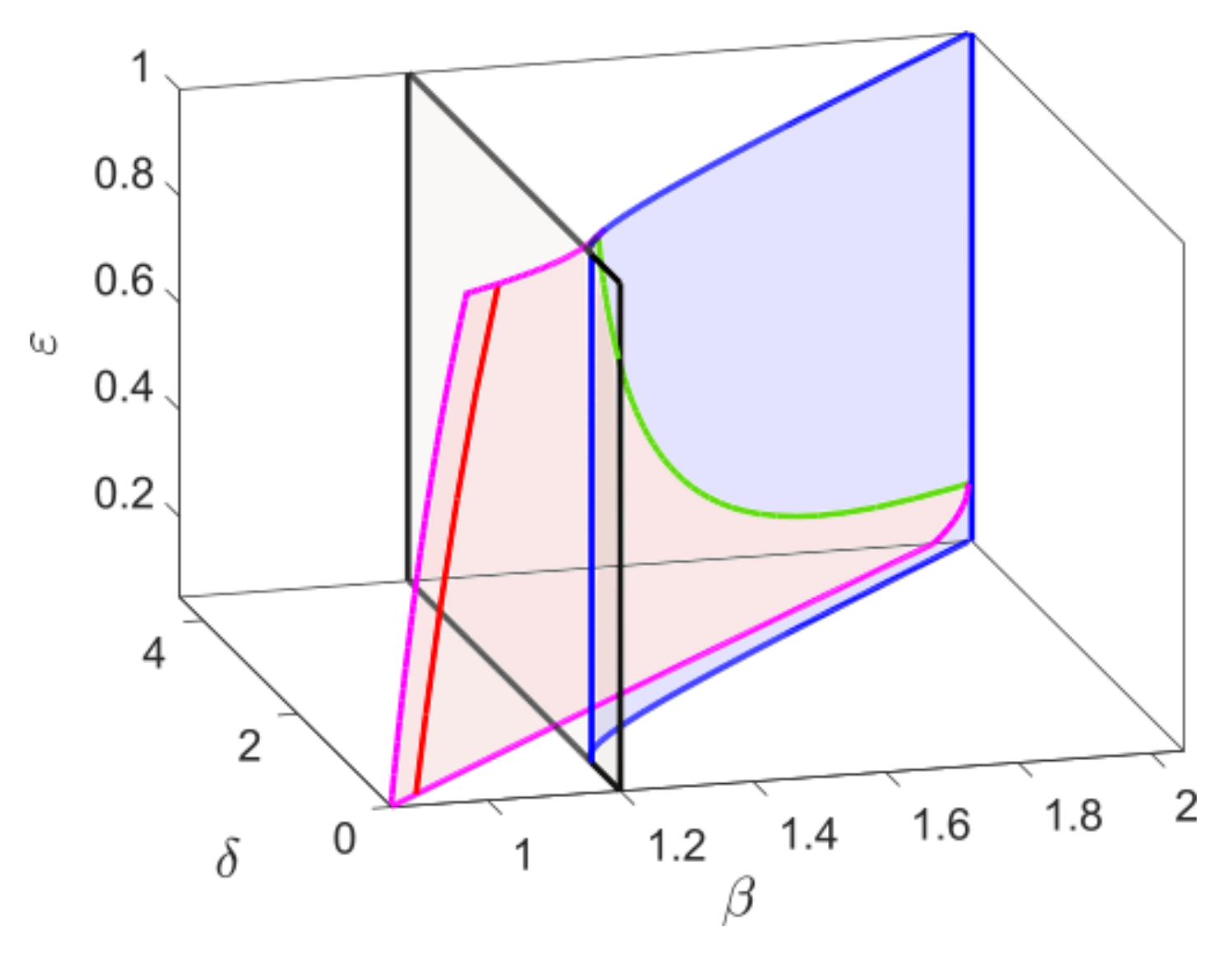 Mathematics 10 00699 g002 550