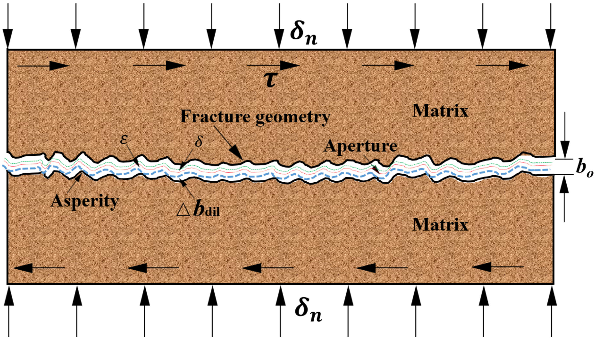 Mathematics 10 00702 g001 550
