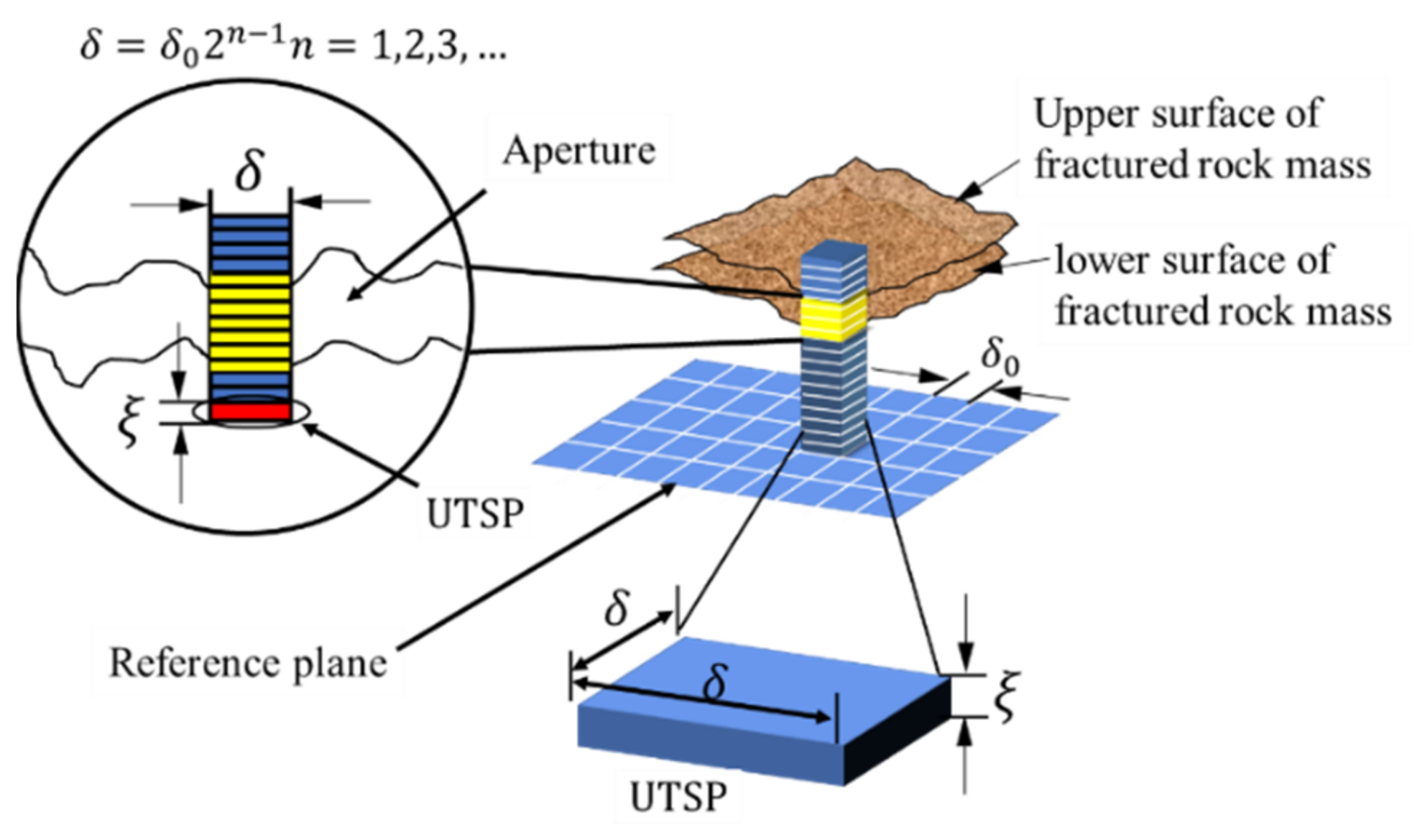 Mathematics 10 00702 g002 550