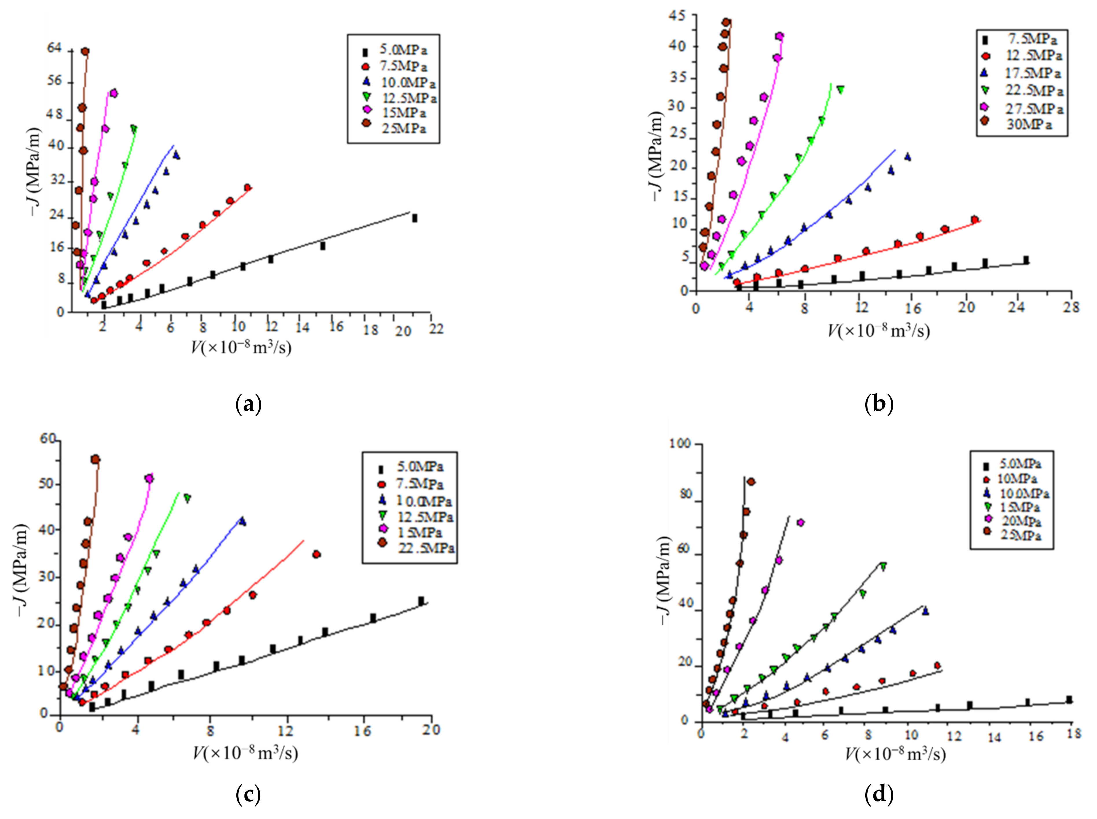 Mathematics 10 00702 g004 550