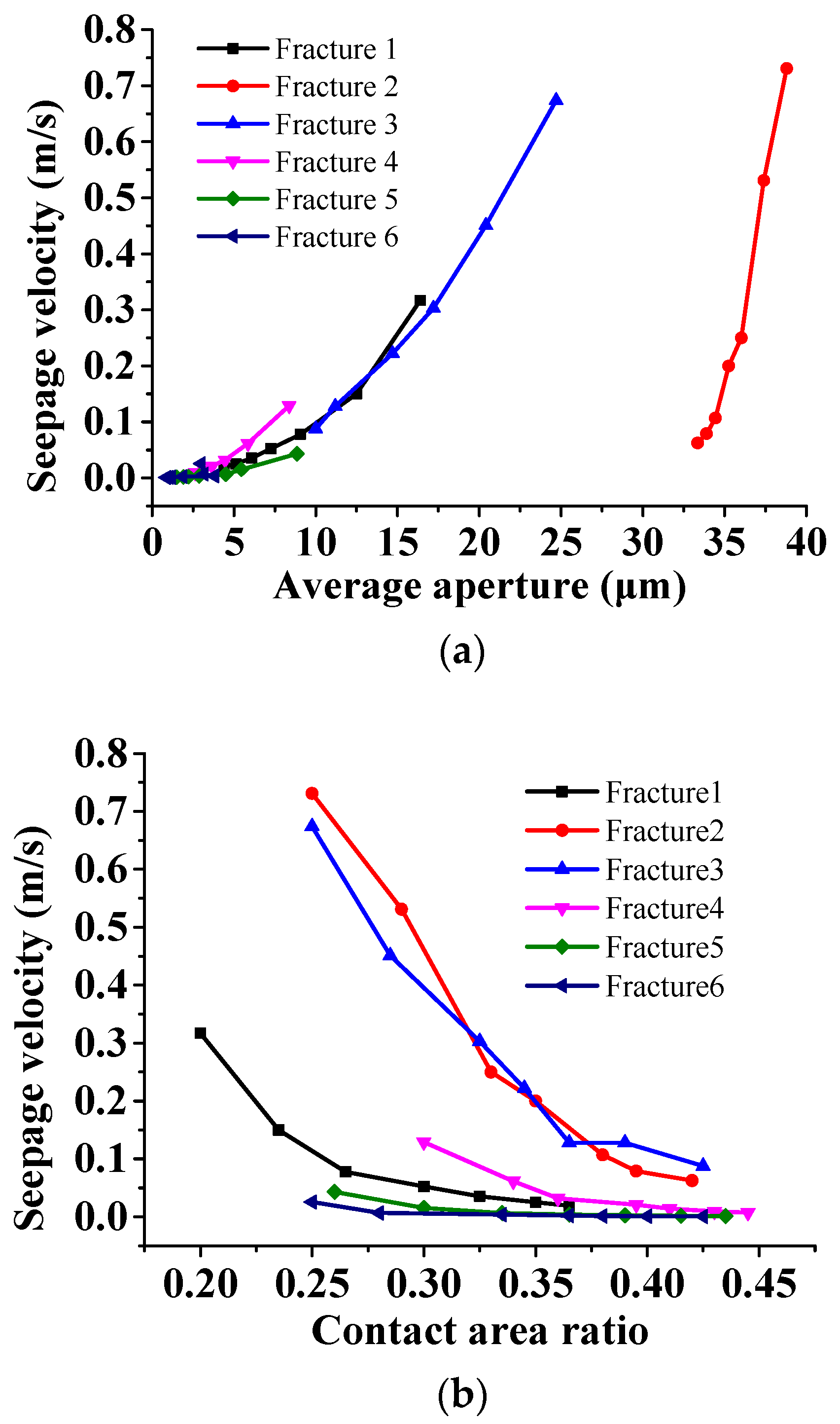 Mathematics 10 00702 g009 550