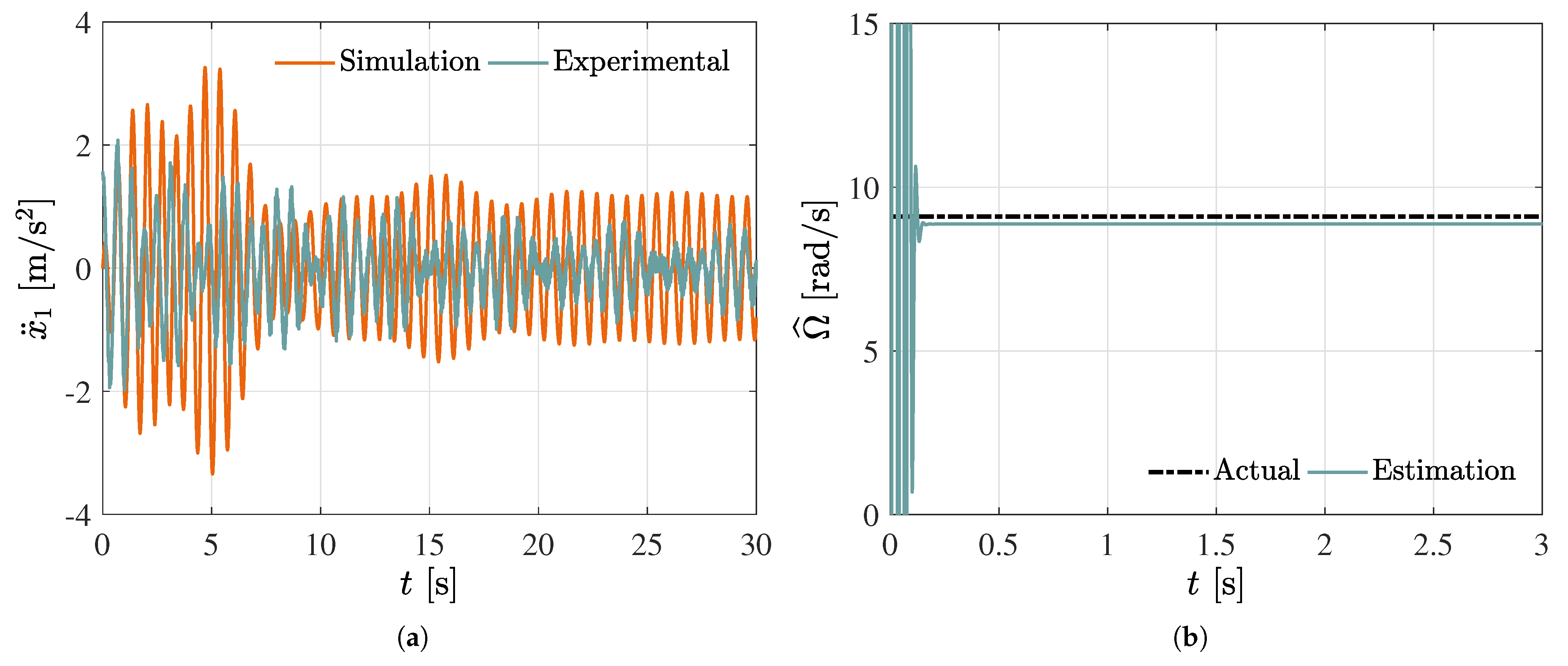 Mathematics 10 00708 g003a