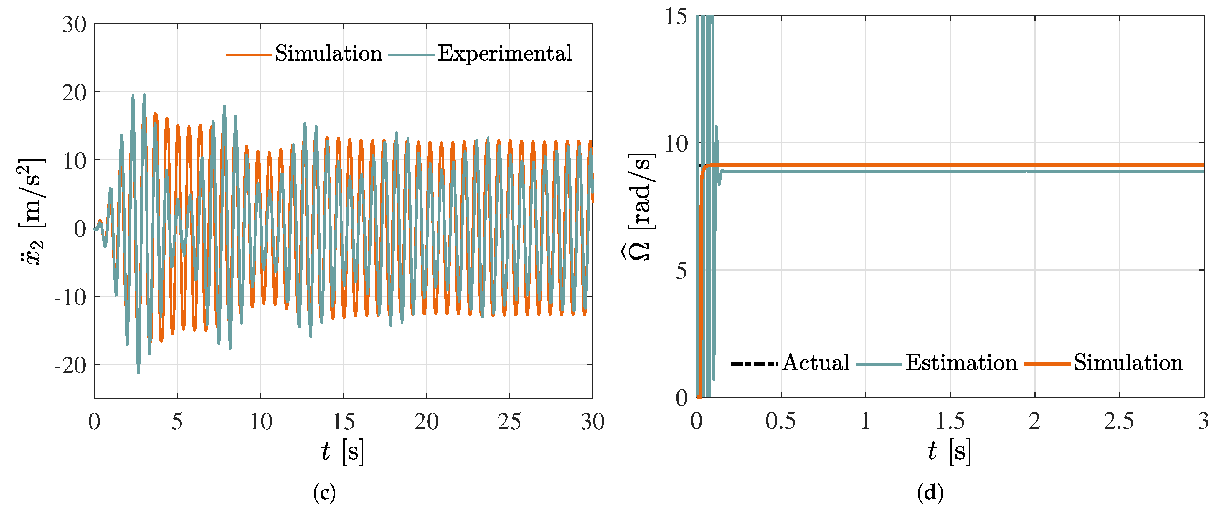 Mathematics 10 00708 g003b